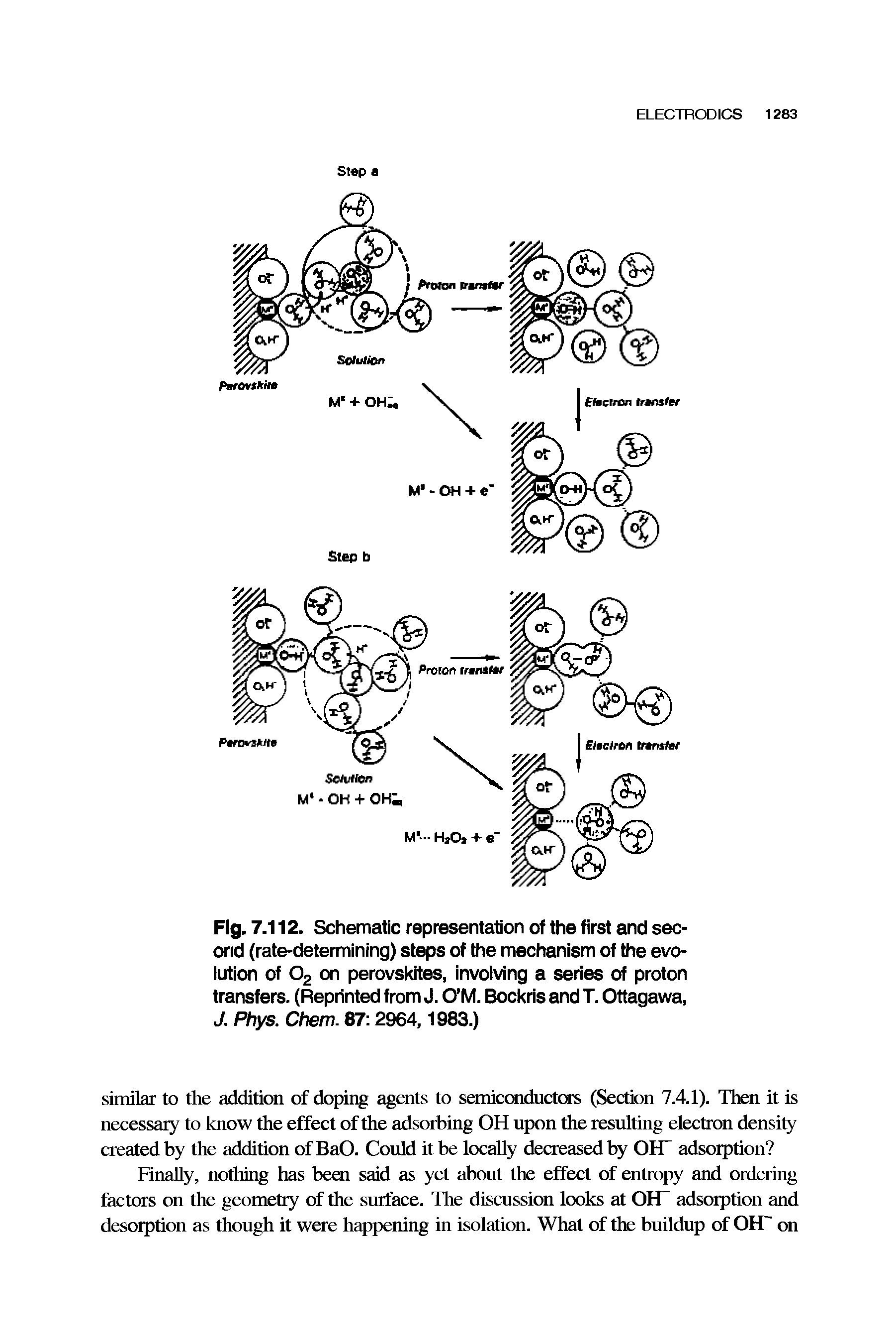 Fig. 7. 112. Schematic representation of the first and second (rate-determining) steps of the mechanism of the evolution of 02 on perovskites, involving a series of proton transfers. (Reprinted from J. O M. Bockris and T. Ottagawa, J. Phys. Chem. 87 2964,1983.)...