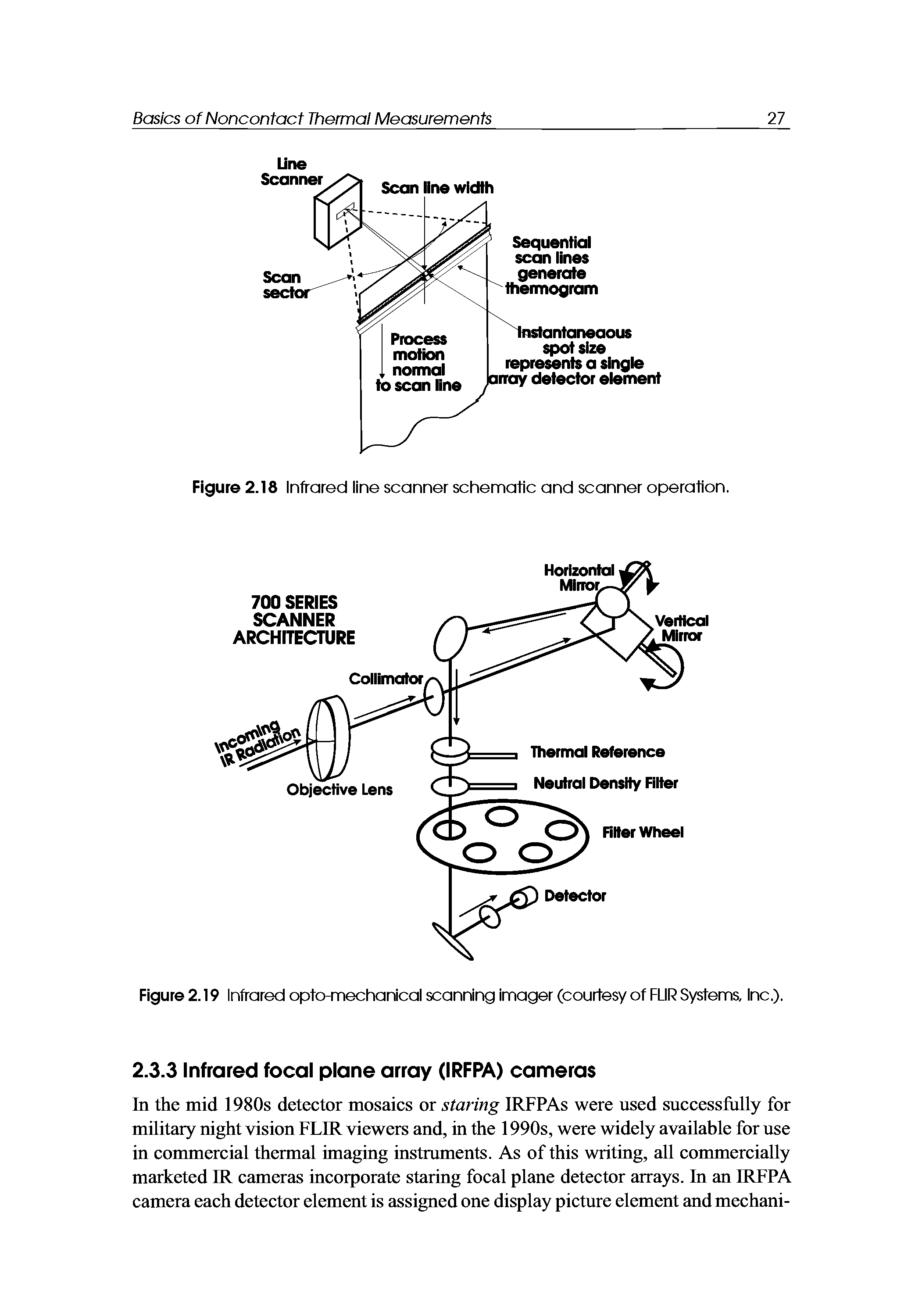 Figure 2.18 Infrared line scanner schematic and scanner operafien.