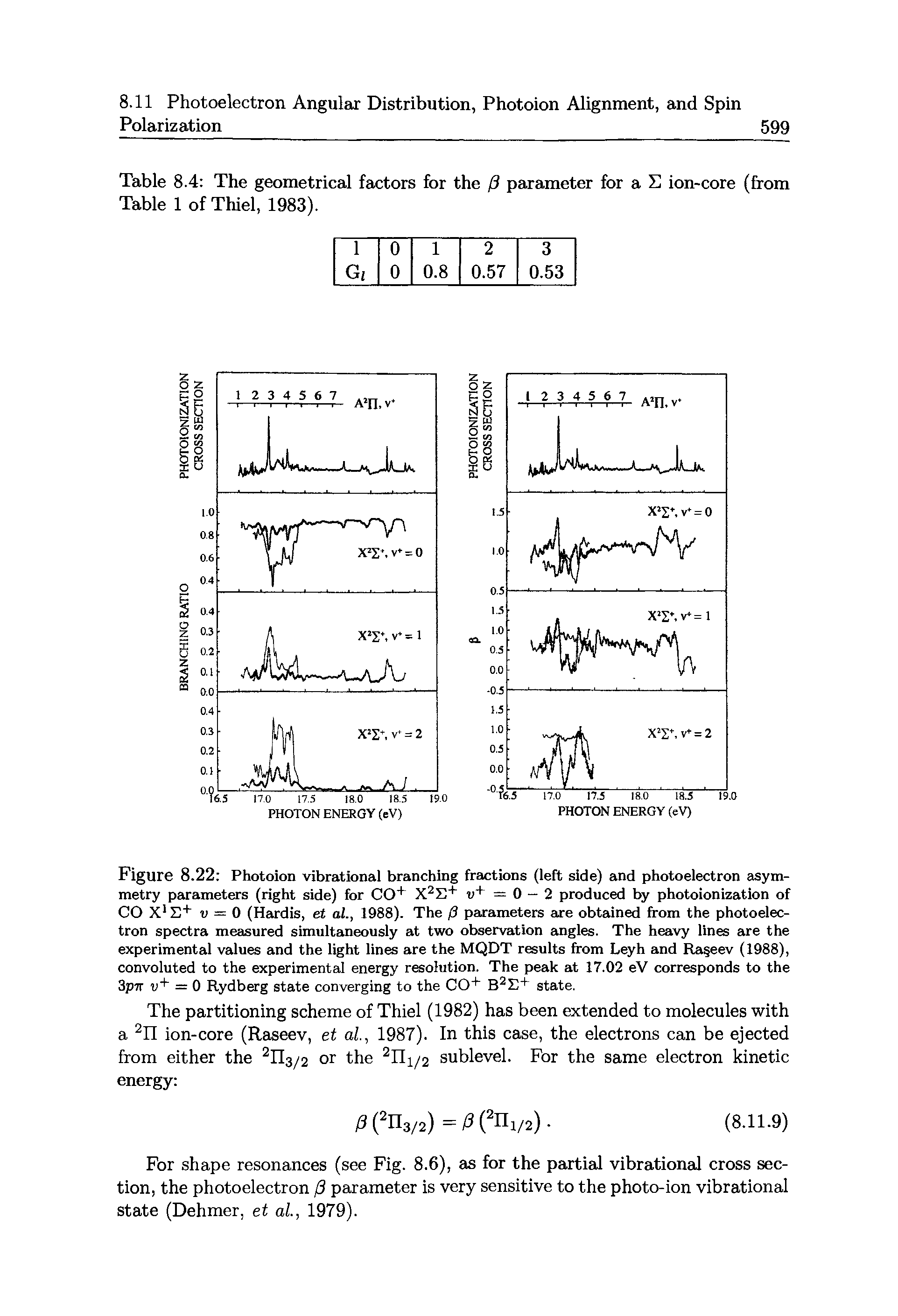 Table 8.4 The geometrical factors for the P parameter for a ion-core (from Table 1 of Thiel, 1983).