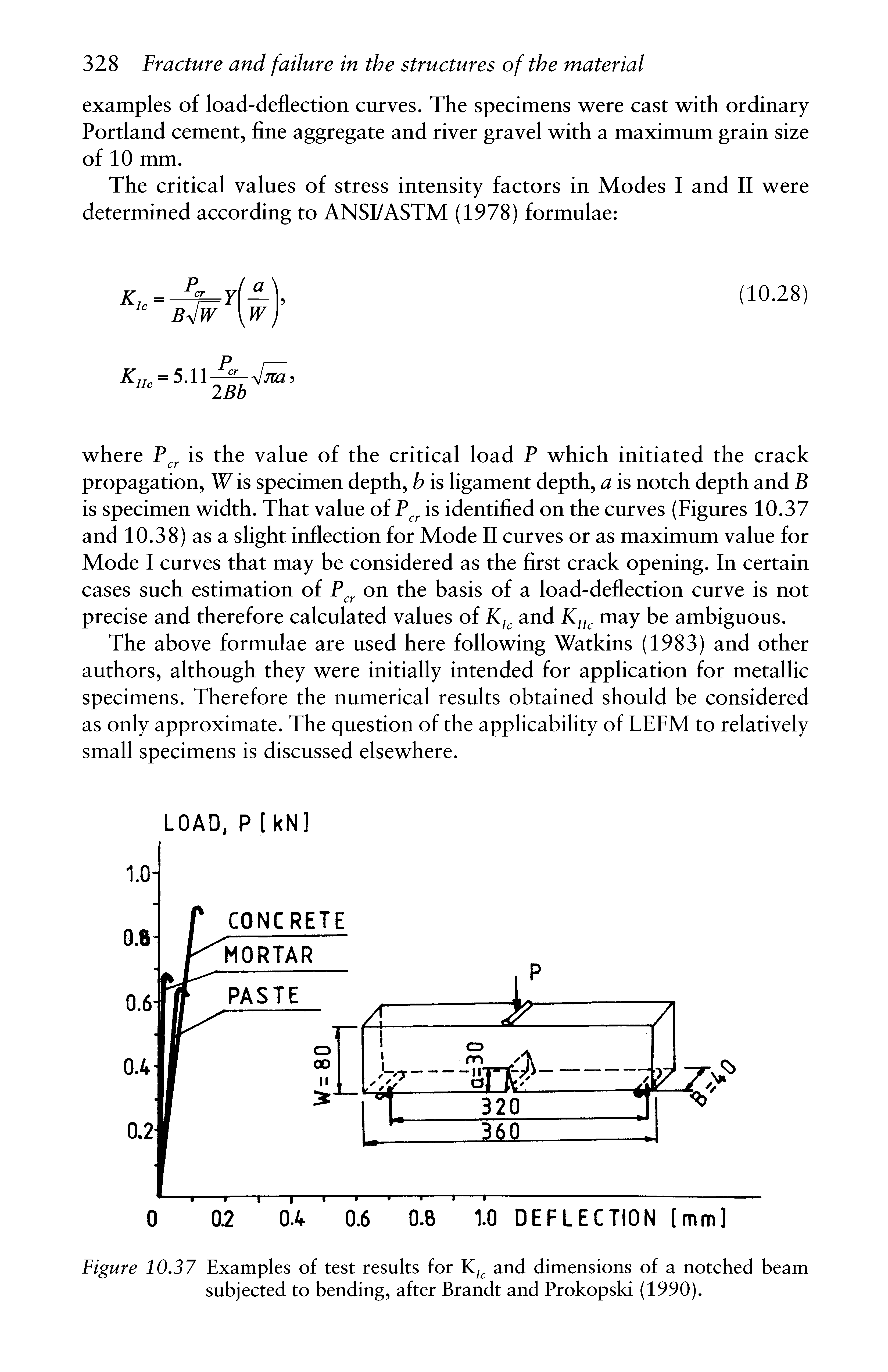 Figure 10.37 Examples of test results for and dimensions of a notched beam subjected to bending, after Brandt and Prokopski (1990).