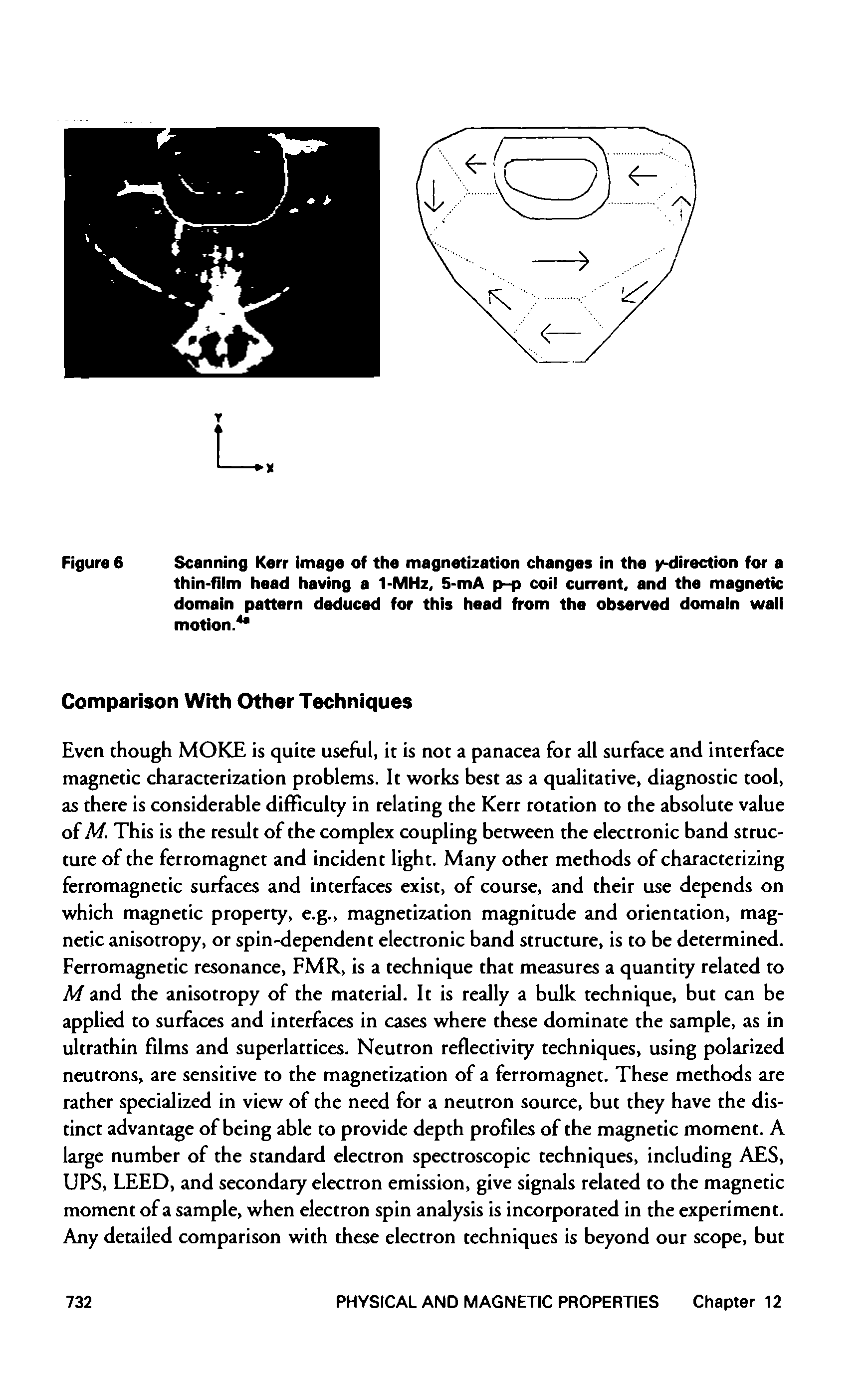 Figure 6 Scanning Karr image of the magnetization changes in the indirection for a thin-film head having a 1-MHz, 5-mA p-p coil current, and the magnetic domain pattern deduced for this head from the observed domain wall motion. ...