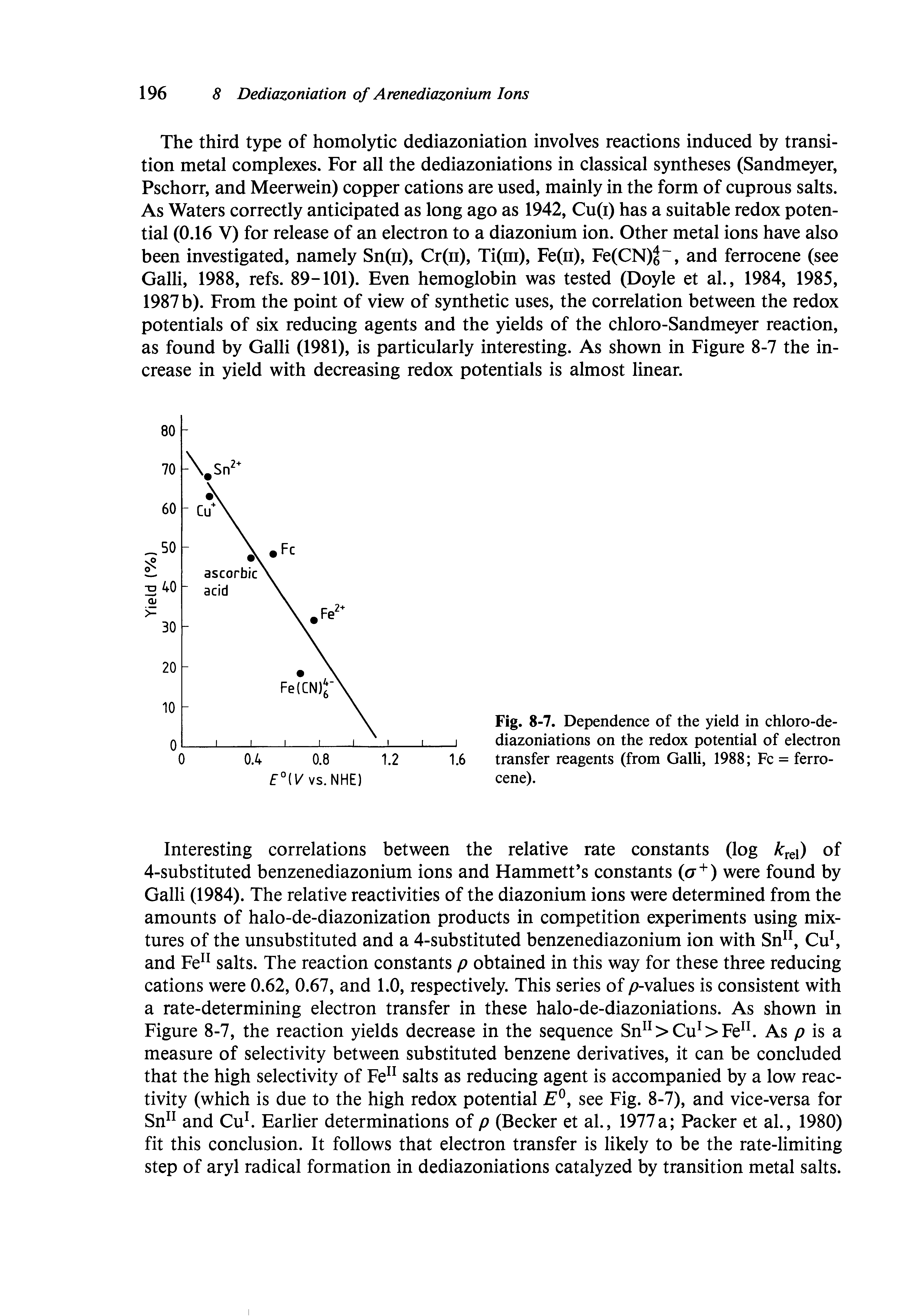Fig. 8-7. Dependence of the yield in chloro-de-diazoniations on the redox potential of electron transfer reagents (from Galli, 1988 Fc = ferrocene).