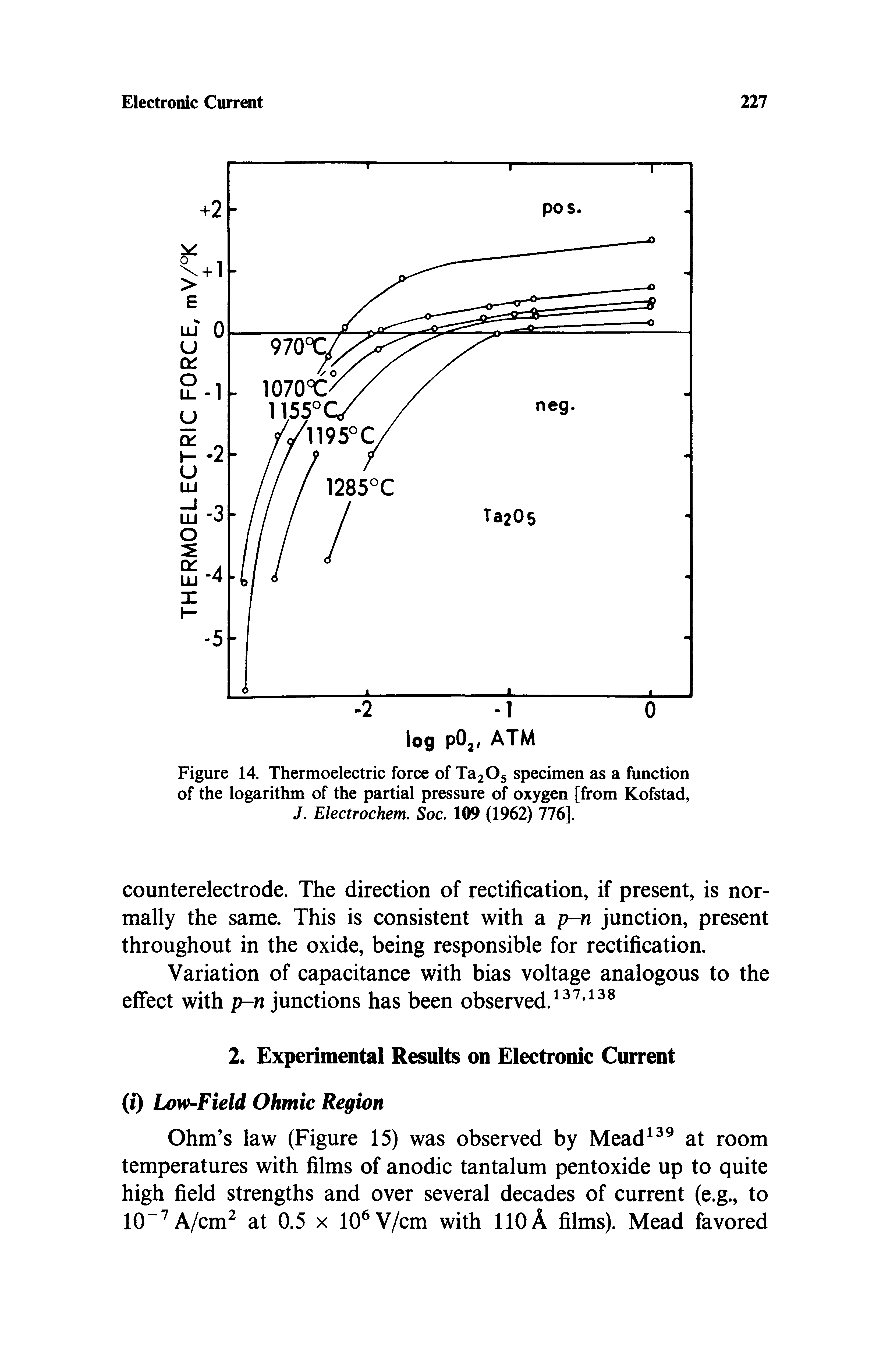 Figure 14. Thermoelectric force of TajOs specimen as a function of the logarithm of the partial pressure of oxygen [from Kofstad, J. Electrochem. Soc. 109 (1962) 776].