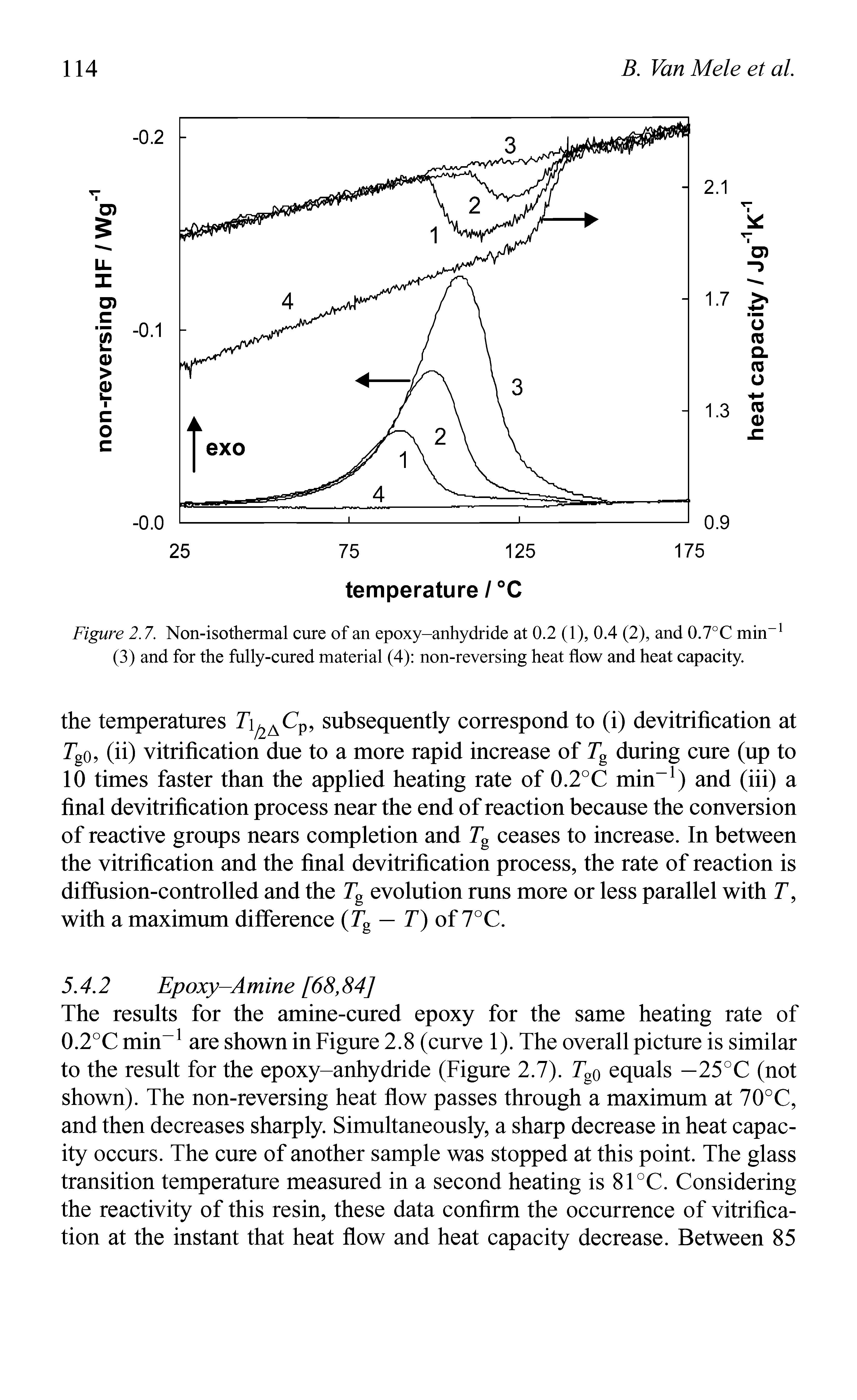 Figure 2.7. Non-isothermal cure of an epoxy-anhydride at 0.2 (1), 0.4 (2), and 0.7°C min (3) and for the fully-cured material (4) non-reversing heat flow and heat capacity.