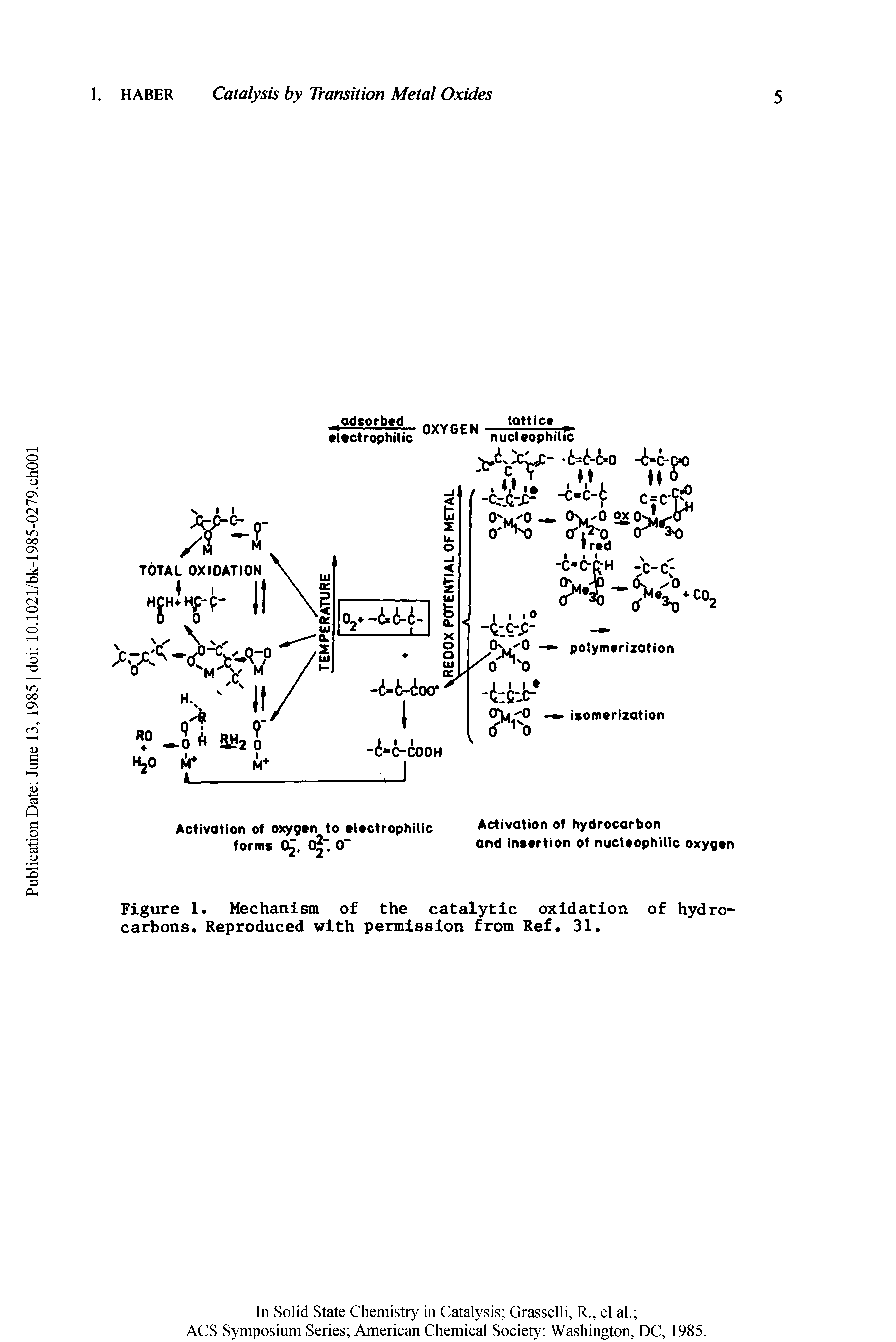 Figure 1. Mechanism of the catalytic oxidation of hydrocarbons. Reproduced with permission from Ref. 31.