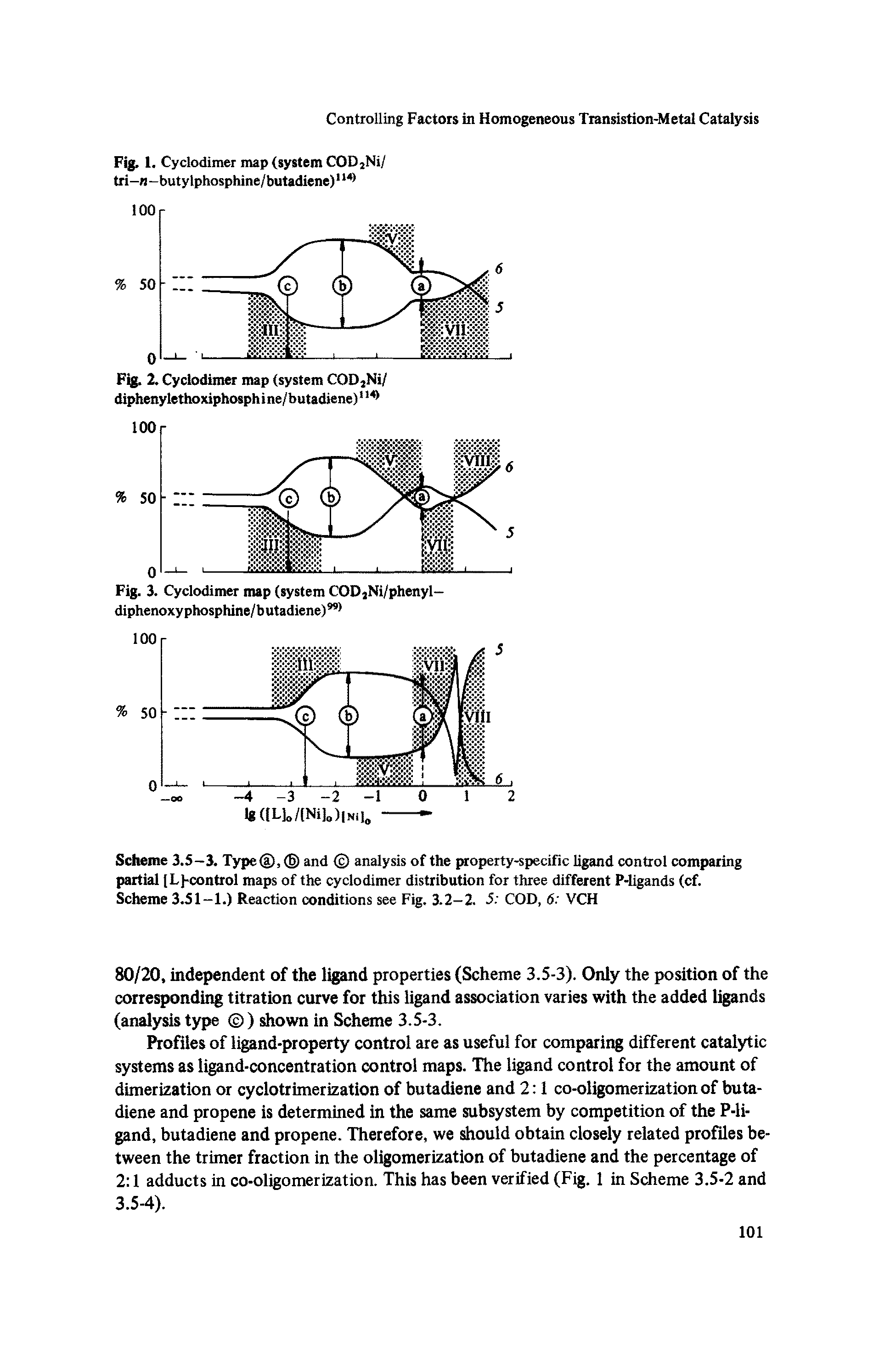 Scheme 3.5-3. Typed), and analysis of the property-specific ligand control comparing partial L -control maps of the cyclodimer distribution for three different P-ligands (cf. Scheme 3.51-1.) Reaction conditions see Fig. 3.2-2. 5 COD, 6 VCH...