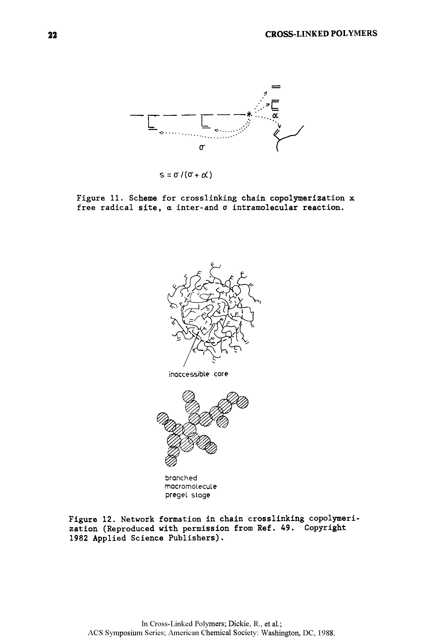 Figure 12. Network formation in chain crosslinking copolymerization (Reproduced with permission from Ref. 49. Copyright 1982 Applied Science Publishers).