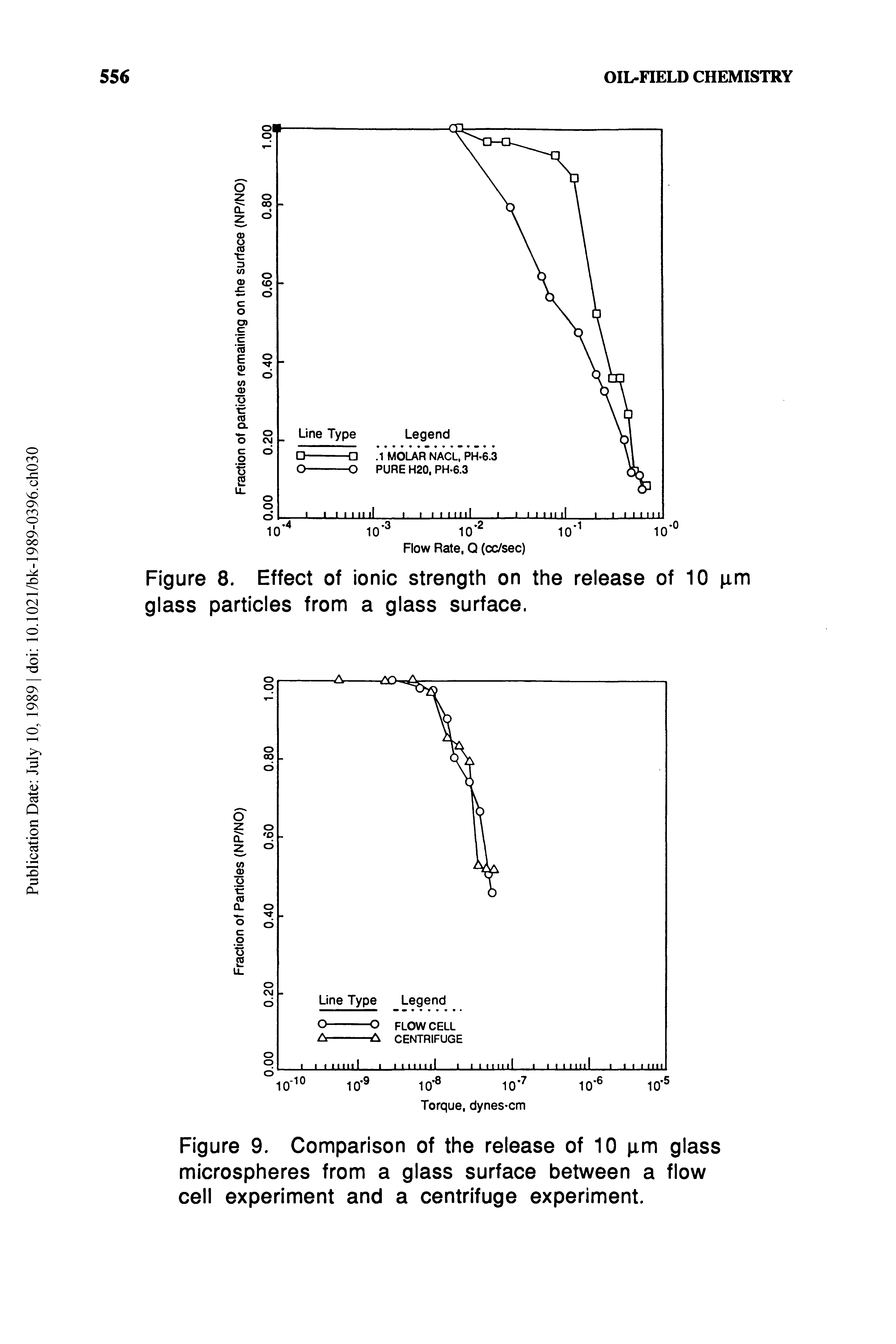 Figure 9. Comparison of the release of 10 pm glass microspheres from a glass surface between a flow cell experiment and a centrifuge experiment.