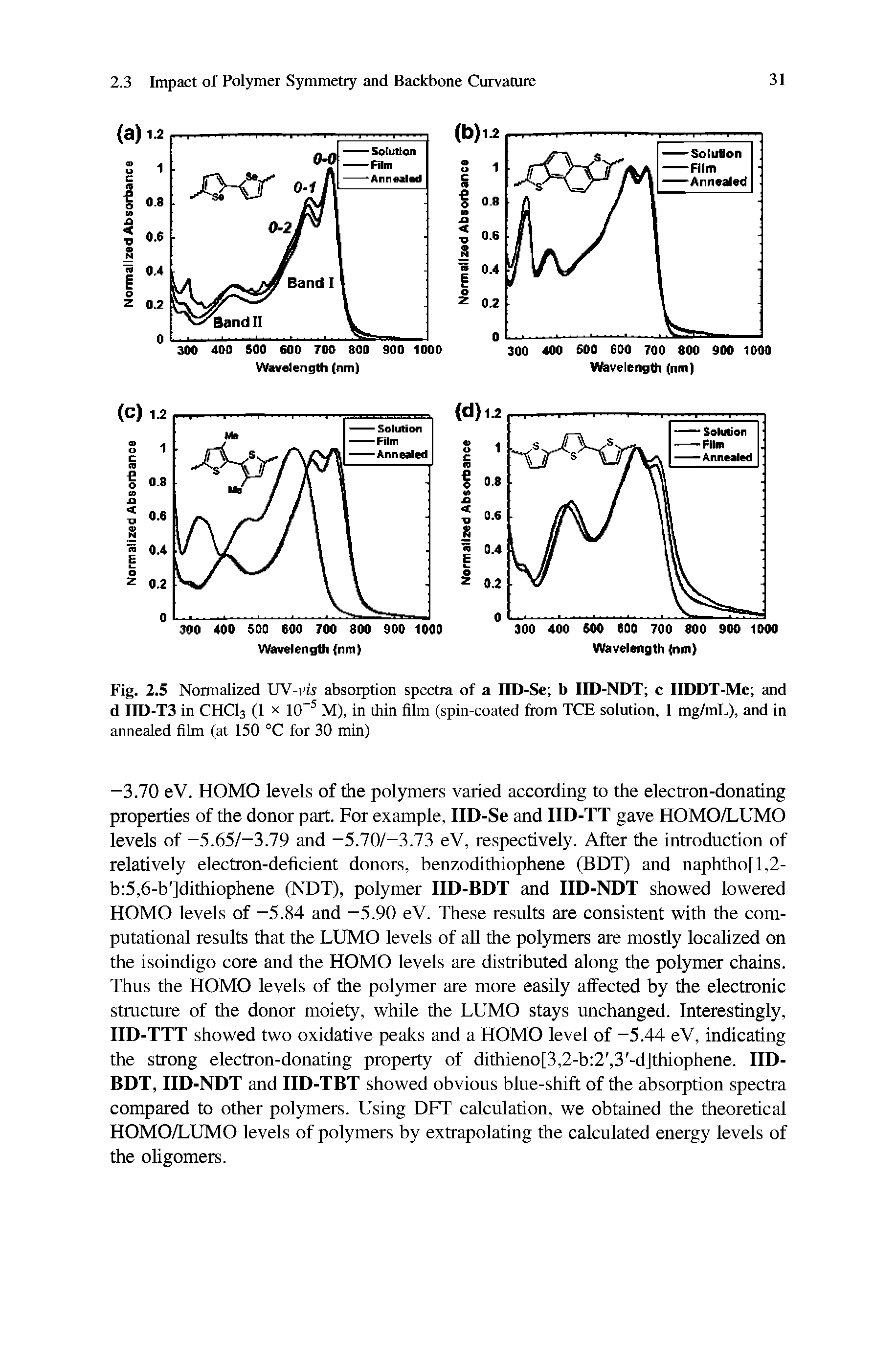 Fig. 2.5 Normalized UV-vir absorption spectra of a IID-Se b IID-NDT c IIDDT-Me and d IID-T3 in CHCI3 (1 x 10 M), in thin film (spin-coated from TCE solution, 1 mg/mL), and in annealed film (at 150 °C for 30 min)...