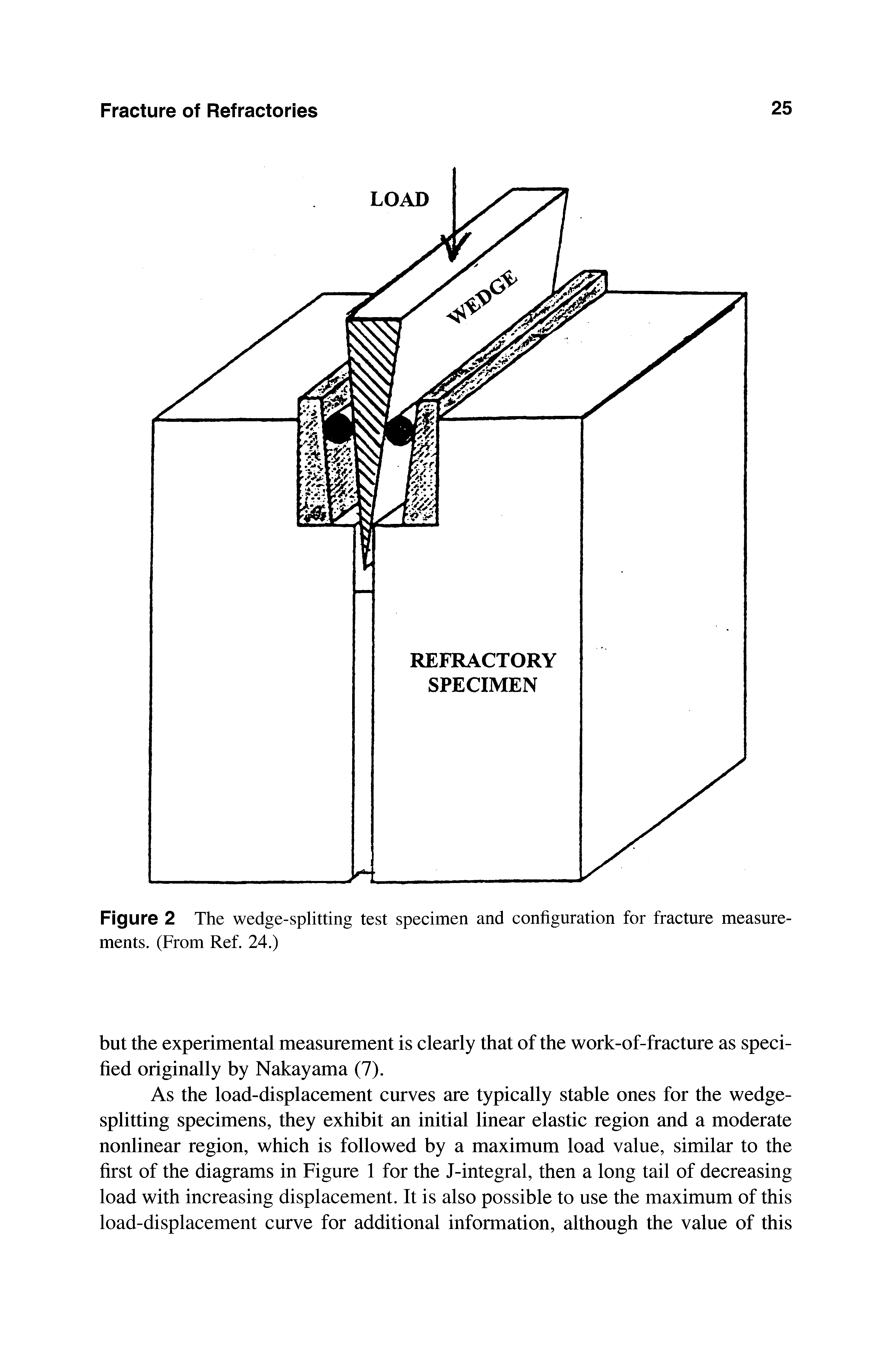 Figure 2 The wedge-splitting test specimen and configuration for fracture measurements. (From Ref. 24.)...