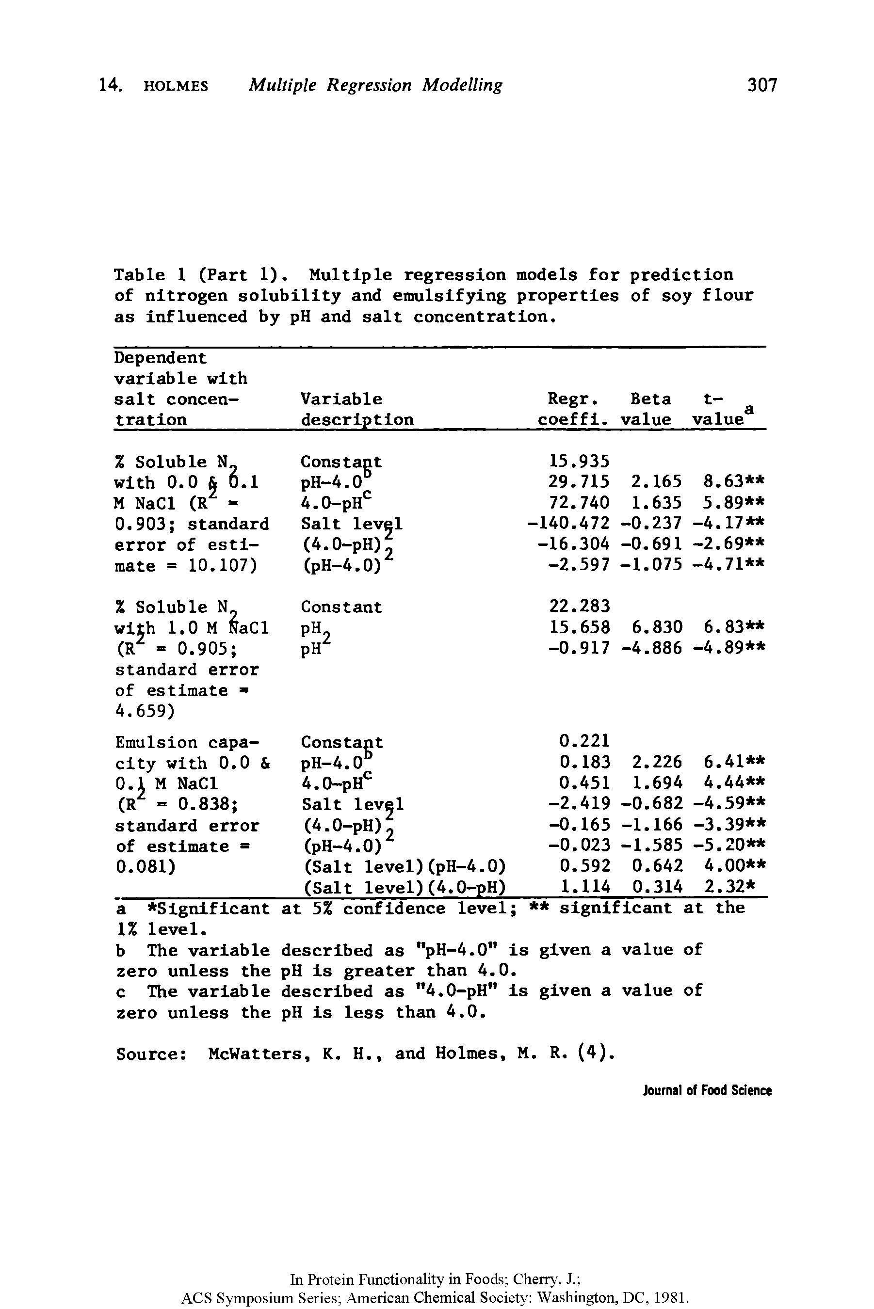 Table 1 (Part 1). Multiple regression models for prediction of nitrogen solubility and emulsifying properties of soy flour as influenced by pH and salt concentration.