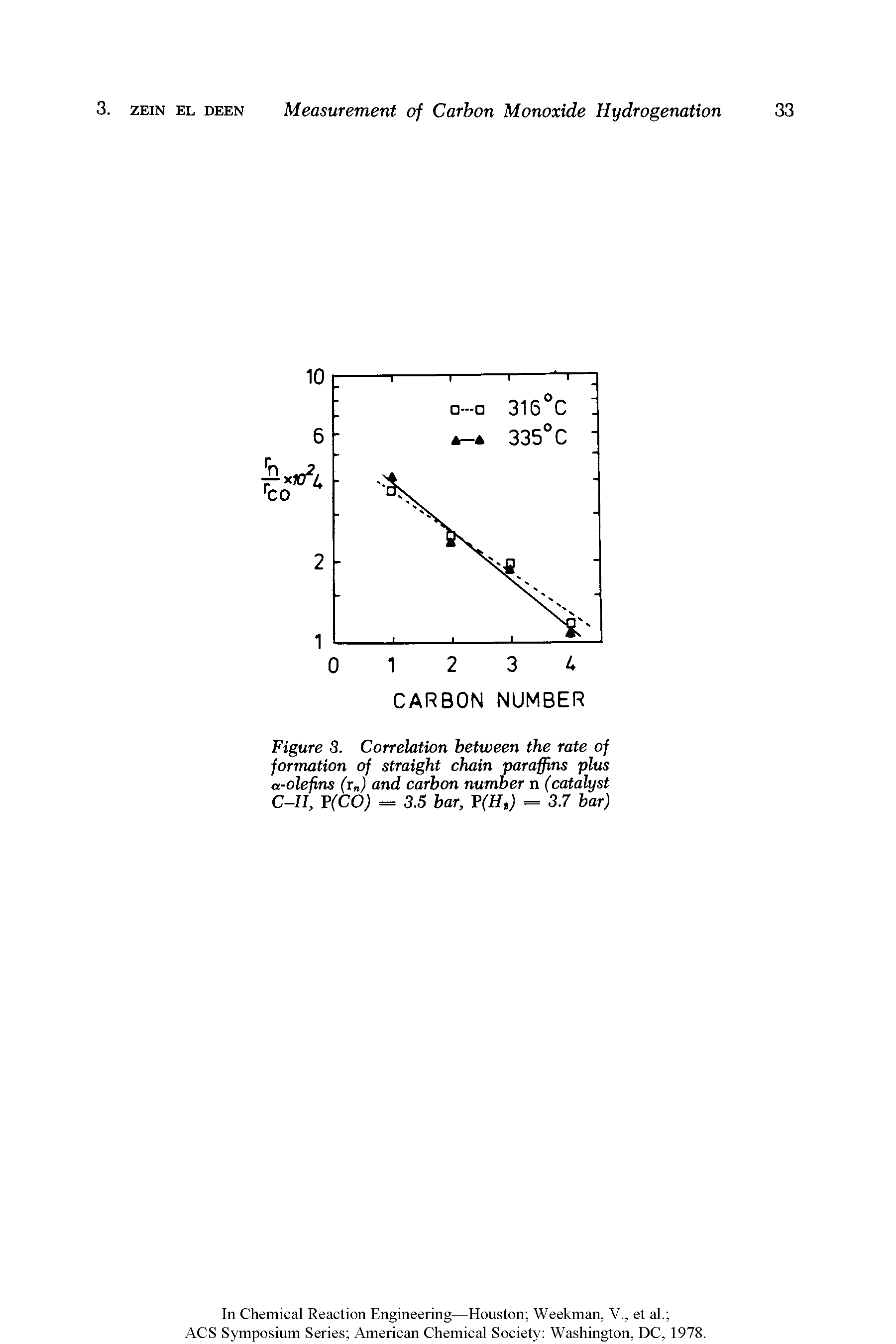 Figure 3. Correlation between the rate of formation of straight chain paraffins plus a-olefins (r ) and carbon number n (catalyst C-II, F(CO) = 3.5 bar, V(H,) = 3.7 bar)...