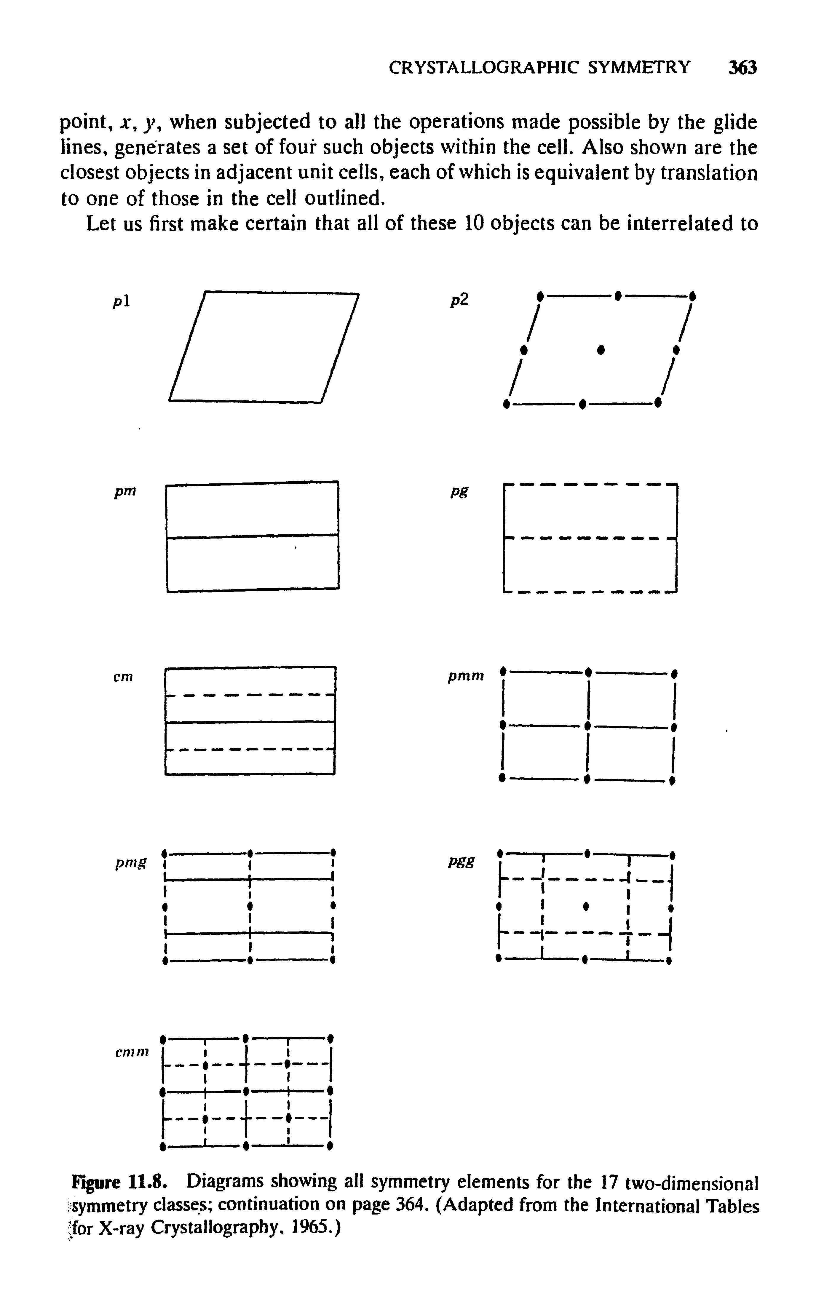 Figure 11.8. Diagrams showing ail symmetry elements for the 17 two-dimensional symmetry classes continuation on page 364. (Adapted from the International Tables tfor X-ray Crystallography, 1965.)...