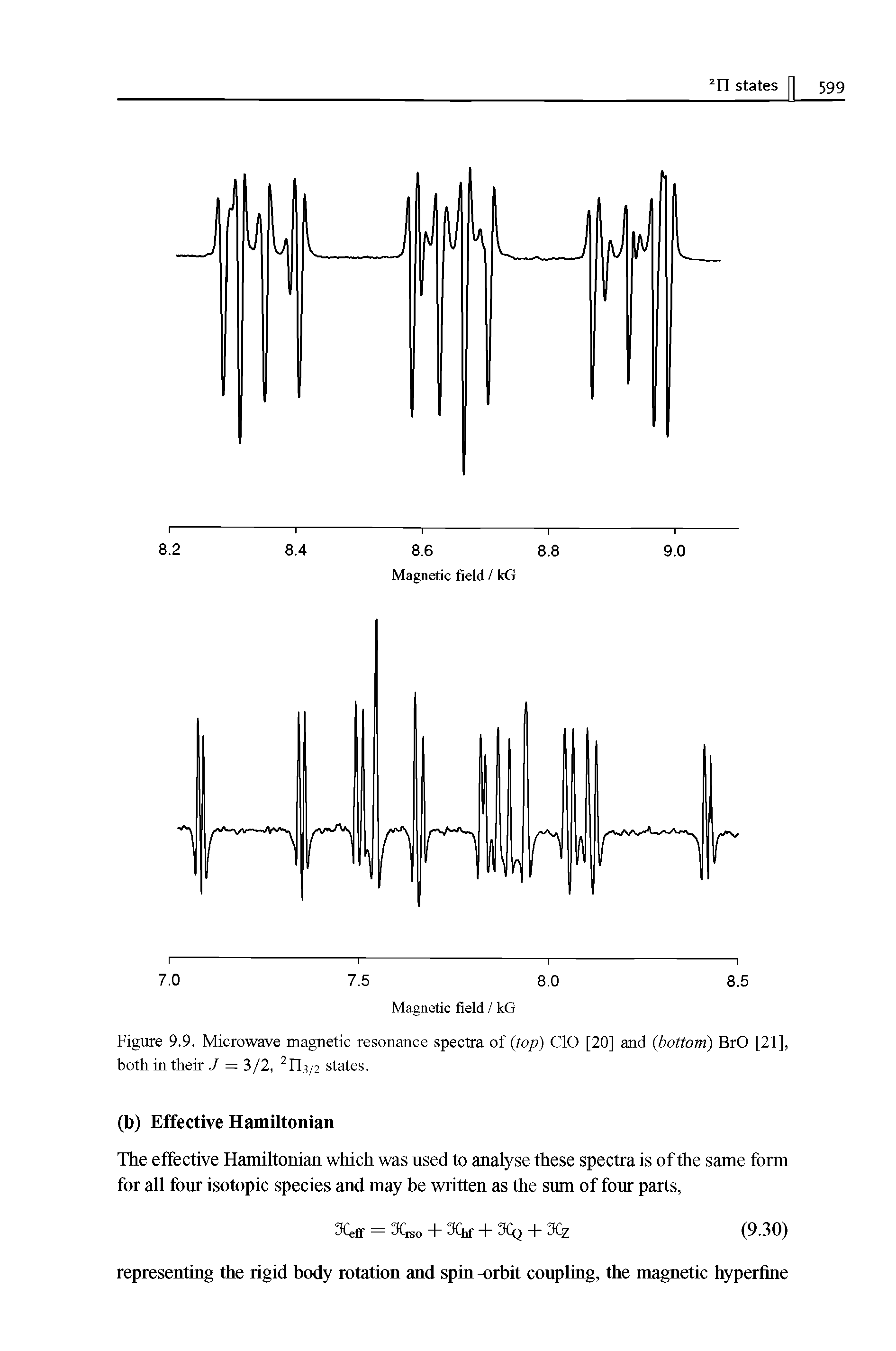 Figure 9.9. Microwave magnetic resonance spectra of top) CIO [20] and (bottom) BrO [21], both in their J = 3/2, 2n3/2 states.