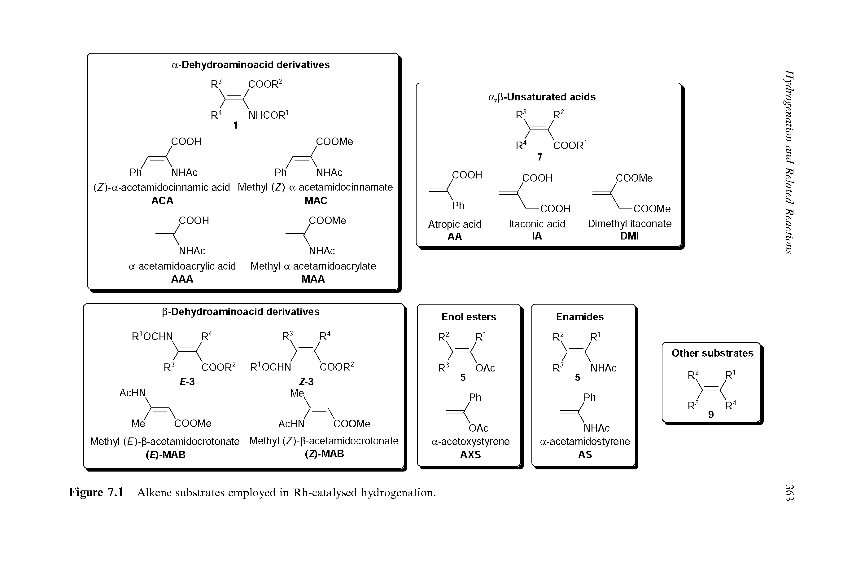 Figure 7.1 Alkene substrates employed in Rh-catalysed hydrogenation.
