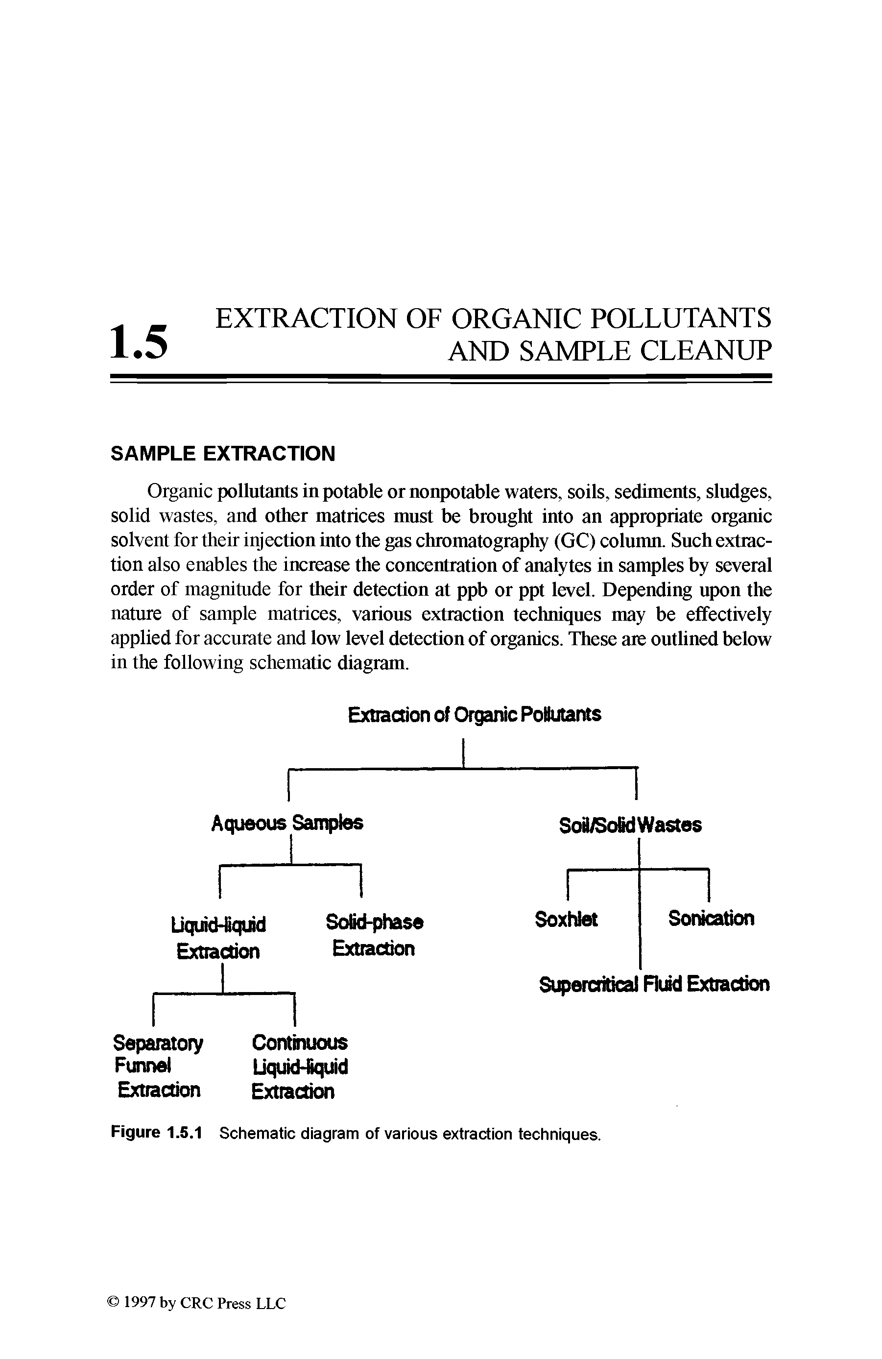 Figure 1.5.1 Schematic diagram of various extraction techniques.