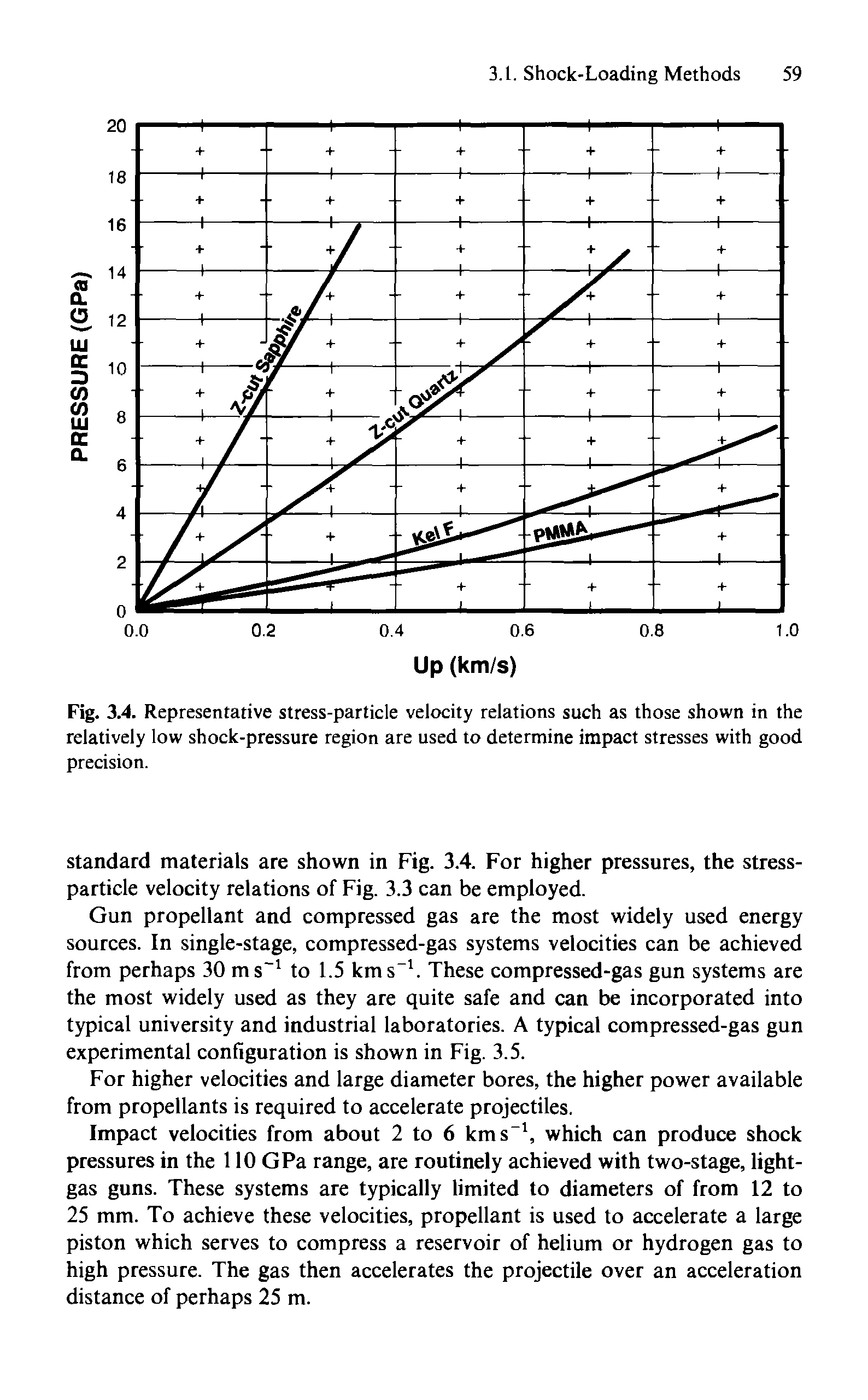 Fig. 3.4. Representative stress-particle velocity relations such as those shown in the relatively low shock-pressure region are used to determine impact stresses with good precision.