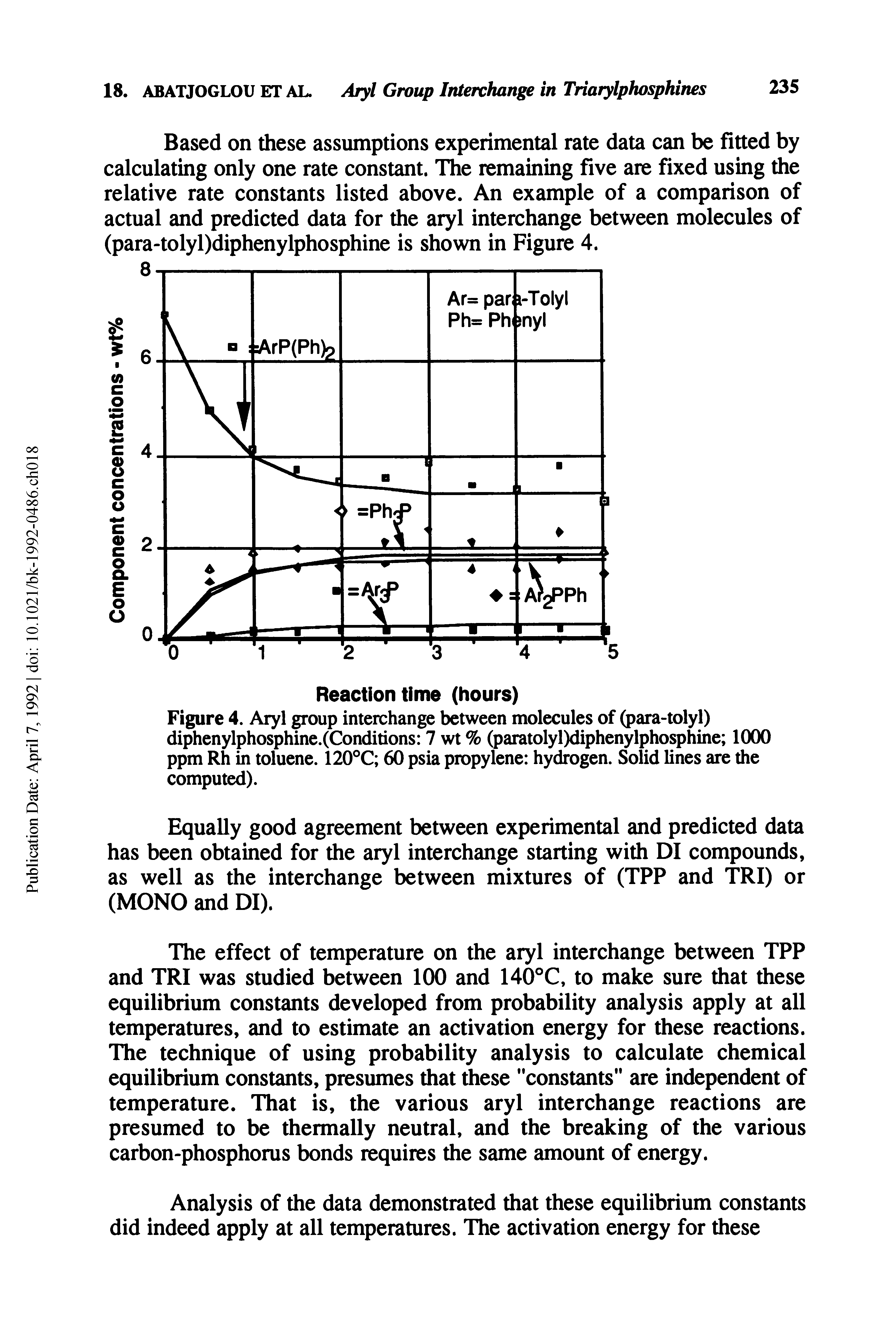 Figure 4. Aryl group interchange between molecules of (para-tolyl) diphenylphosphine.(Conditions 7 wt % (paratolyl)diphenylphosphine 1000 ppm Rh in toluene. 120°C 60 psia propylene hydrogen. Solid lines are the computed).