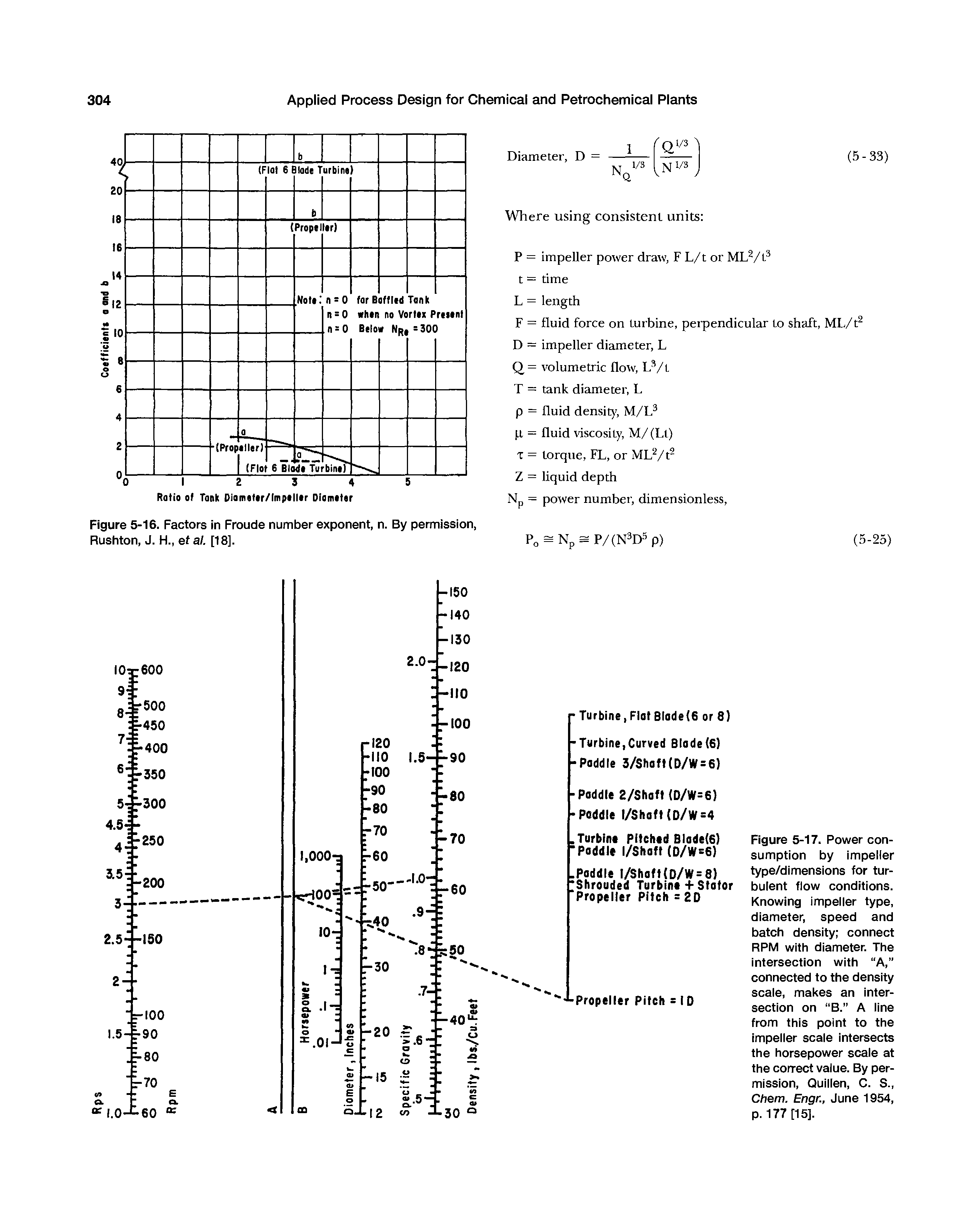 Figure 5-17. Power consumption by impeller type/dimensions for turbulent flow conditions. Knowing impeller type, diameter, speed and batch density connect RPM with diameter. The Intersection with A, connected to the density scale, makes an intersection on B. A line from this point to the impeller scale intersects the horsepower scale at the correct value. By permission, Quillen, C. S., Chem. Engr., June 1954, p. 177 [15].