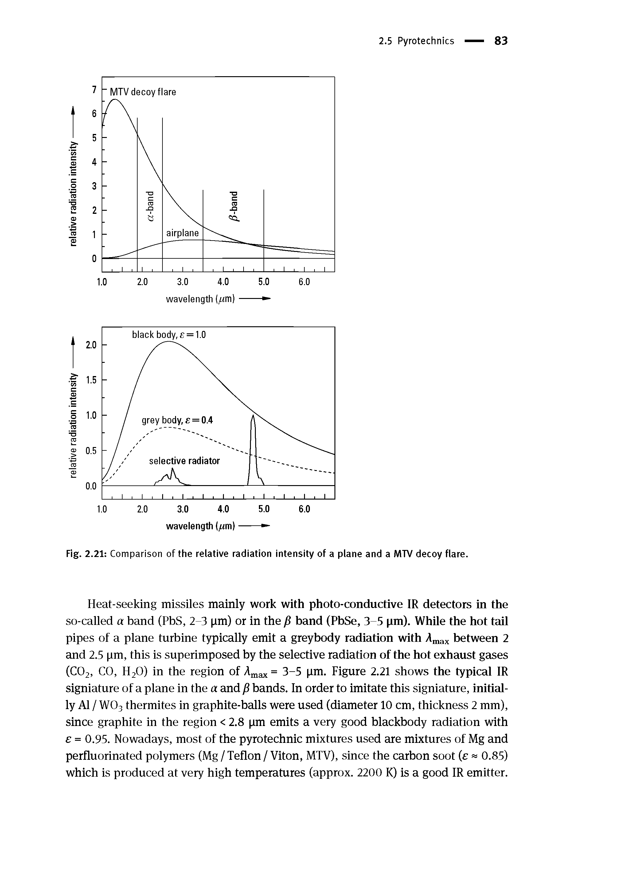 Fig. 2.21 Comparison of the relative radiation intensity of a plane and a MTV decoy flare.