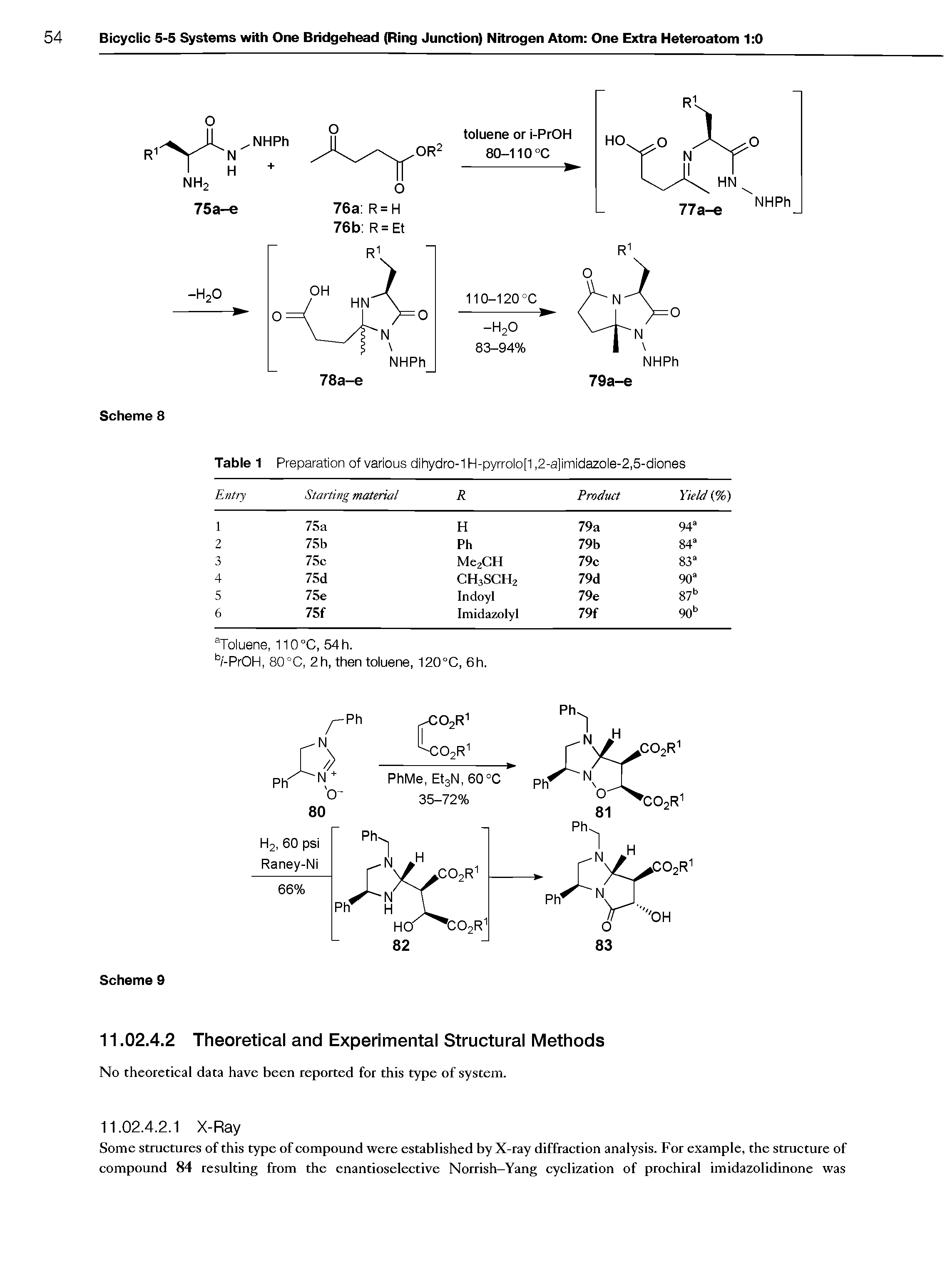 Table 1 Preparation of various dihydro-1 H-pyrrolo[1,2-a]imidazole-2,5-diones...