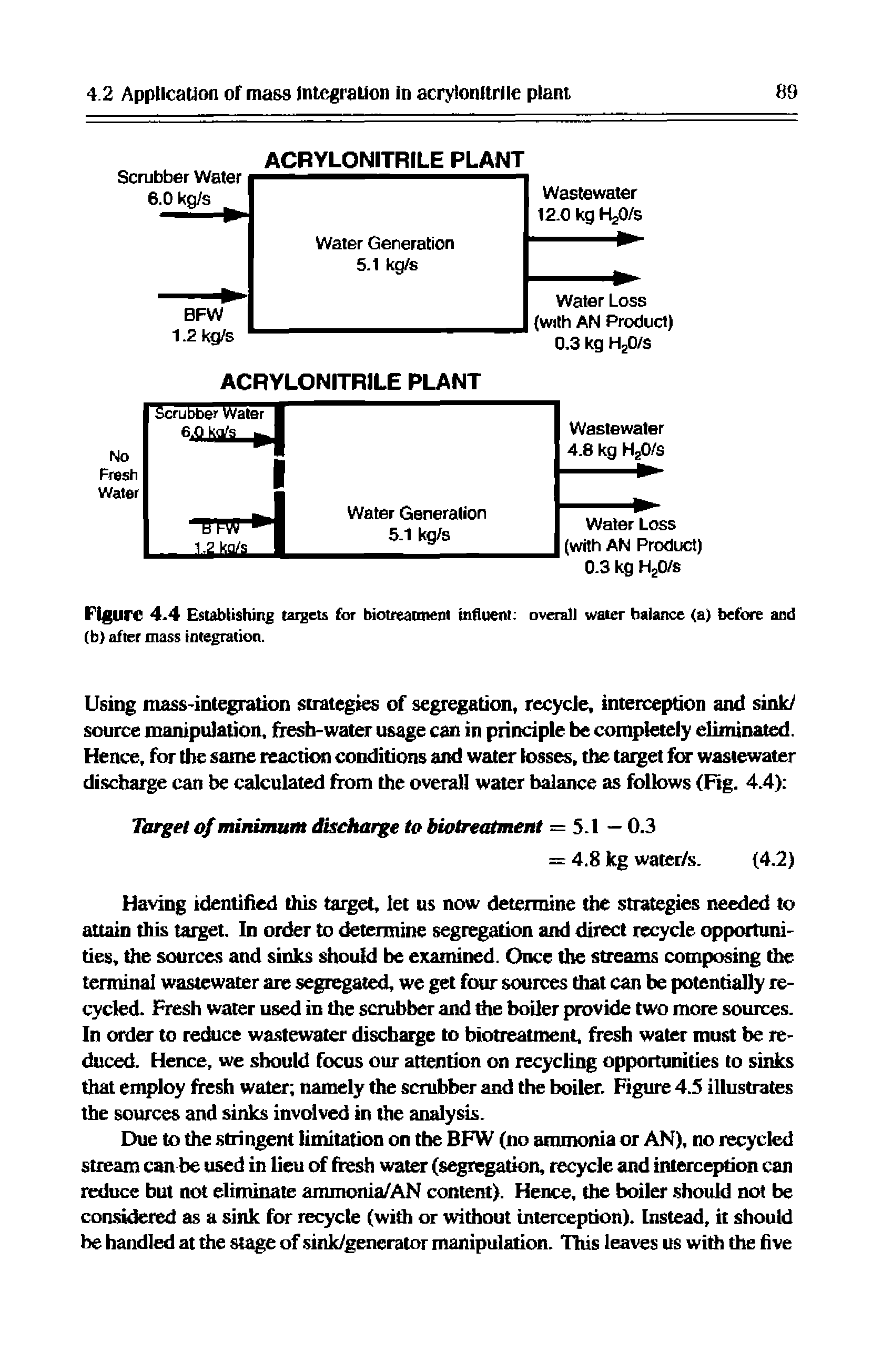 Figure 4.4 Establishing taigets for biotreatment influeni overall water balance (a) before and (b) after mass integration.