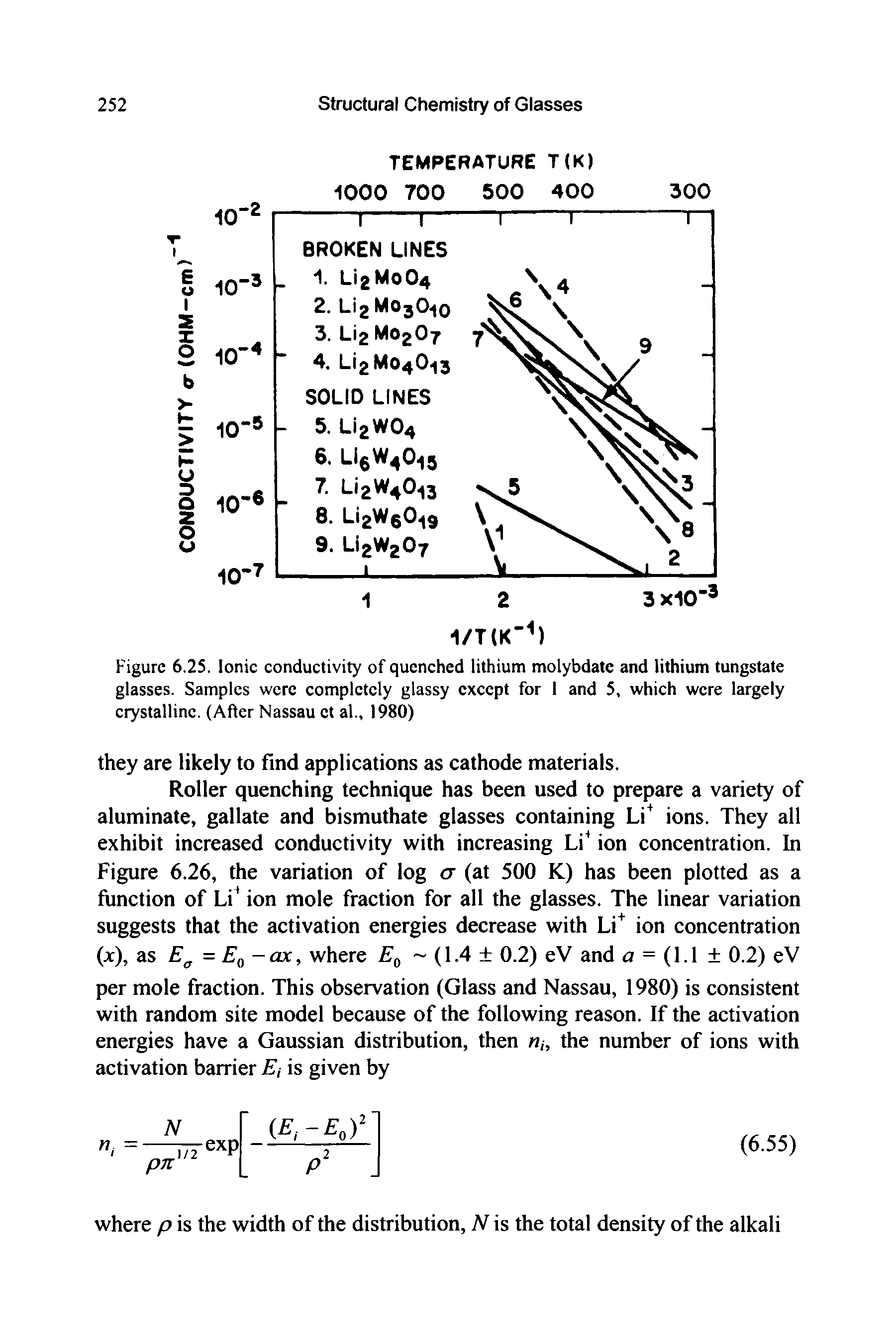 Figure 6.25. Ionic conductivity of quenched lithium molybdate and lithium tungstate glasses. Samples were completely glassy except for 1 and 5, which were largely crystalline. (After Nassau ot al., 1980)...