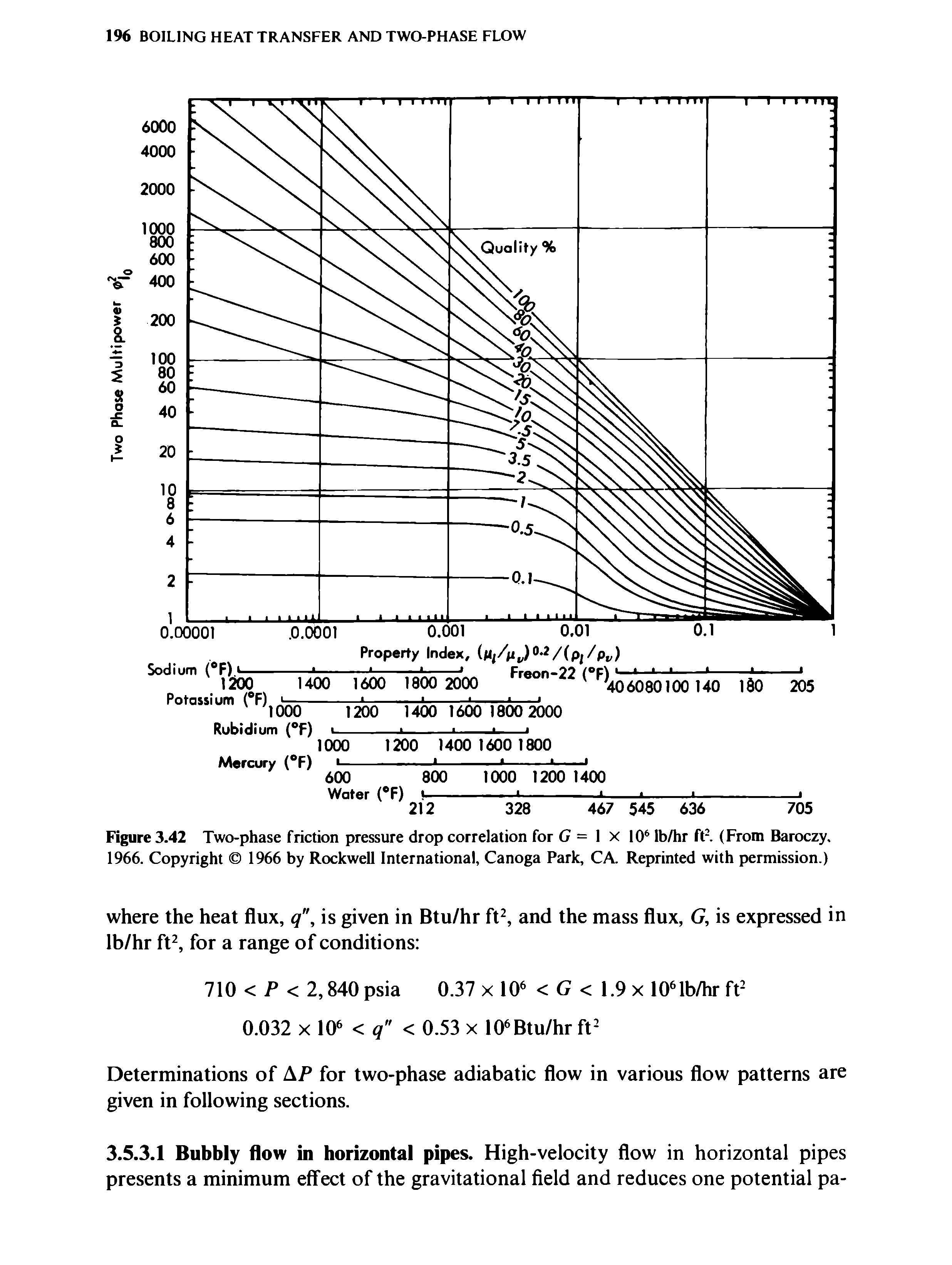Figure 3.42 Two-phase friction pressure drop correlation for G = 1 x 106 lb/hr ft2. (From Baroczy. 1966. Copyright 1966 by Rockwell International, Canoga Park, CA. Reprinted with permission.)...