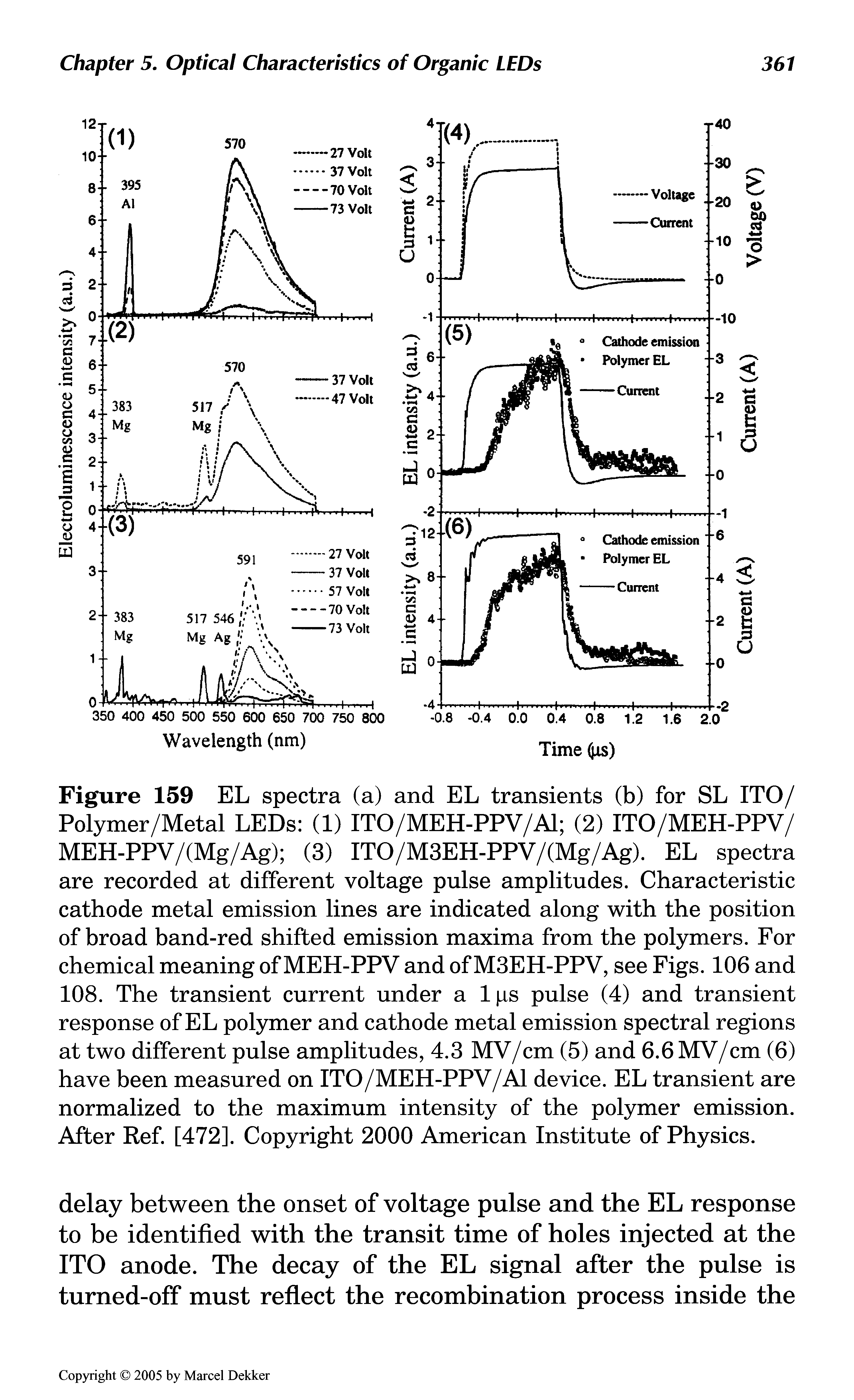 Figure 159 EL spectra (a) and EL transients (b) for SL ITO/ Polymer/Metal LEDs (1) ITO/MEH-PPV/A1 (2) ITO/MEH-PPV/ MEH-PPV/(Mg/Ag) (3) ITO/M3EH-PPV/(Mg/Ag). EL spectra are recorded at different voltage pulse amplitudes. Characteristic cathode metal emission lines are indicated along with the position of broad band-red shifted emission maxima from the polymers. For chemical meaning of MEH-PPV and of M3EH-PPV, see Figs. 106 and 108. The transient current under a lps pulse (4) and transient response of EL polymer and cathode metal emission spectral regions at two different pulse amplitudes, 4.3 MV/cm (5) and 6.6MV/cm (6) have been measured on ITO/MEH-PPV/A1 device. EL transient are normalized to the maximum intensity of the polymer emission. After Ref. [472]. Copyright 2000 American Institute of Physics.