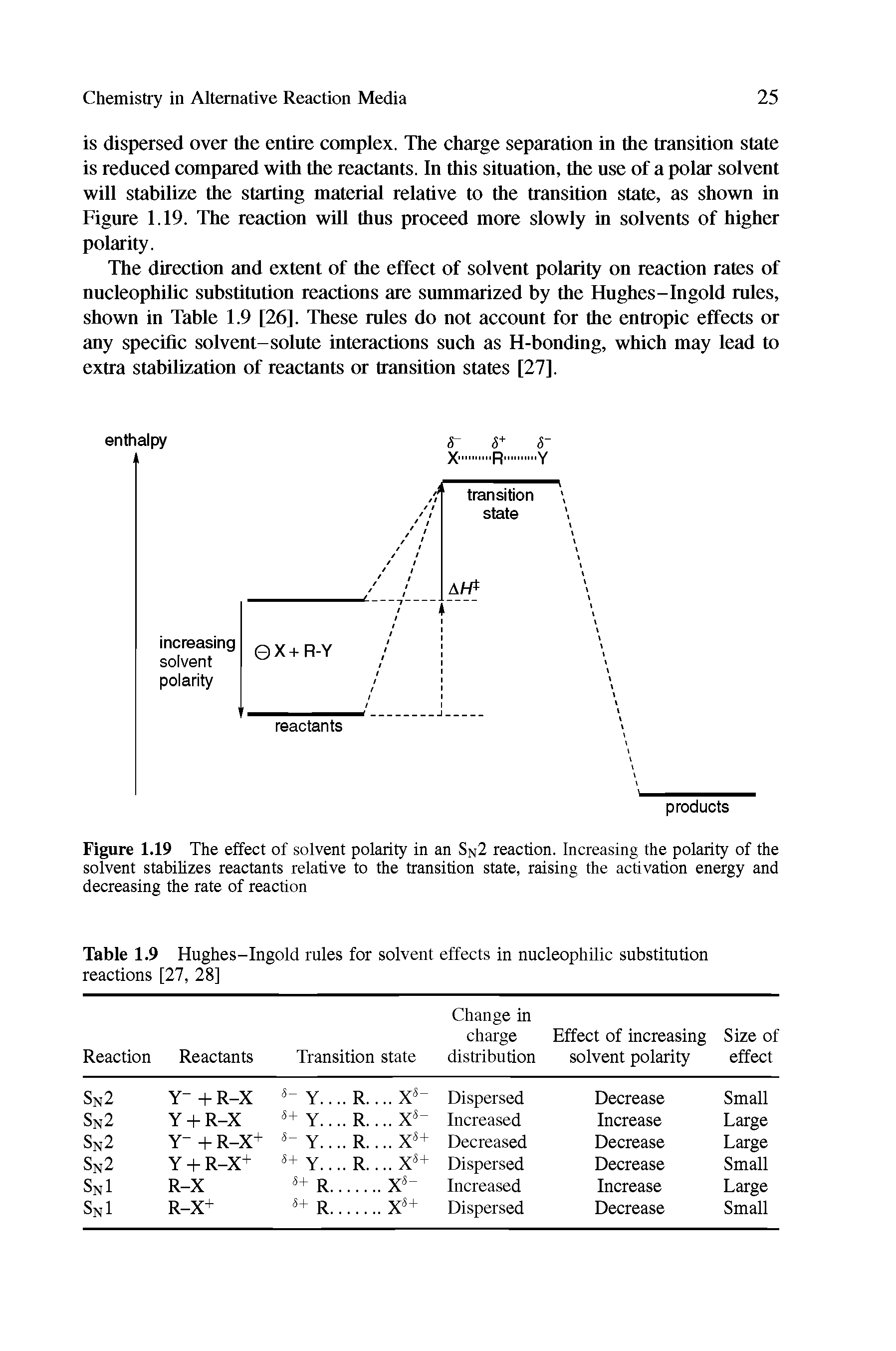 Table 1.9 Hughes-Ingold rules for solvent effects in nucleophilic substitution reactions [27, 28]...