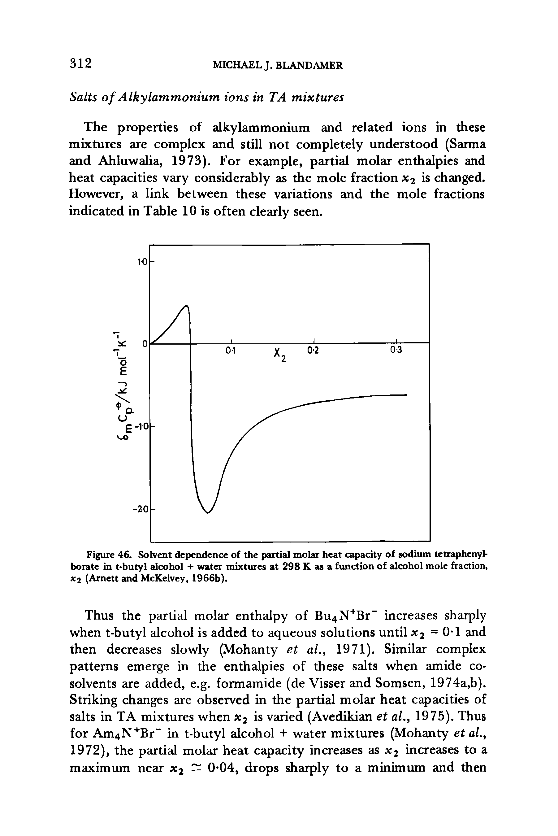 Figure 46. Solvent dependence of the partial molar heat capacity of sodium tetraphenyl-borate in t-butyl alcohol + water mixtures at 298 K as a function of alcohol mole fraction, xj (Arnett and McKelvey, 1966b).