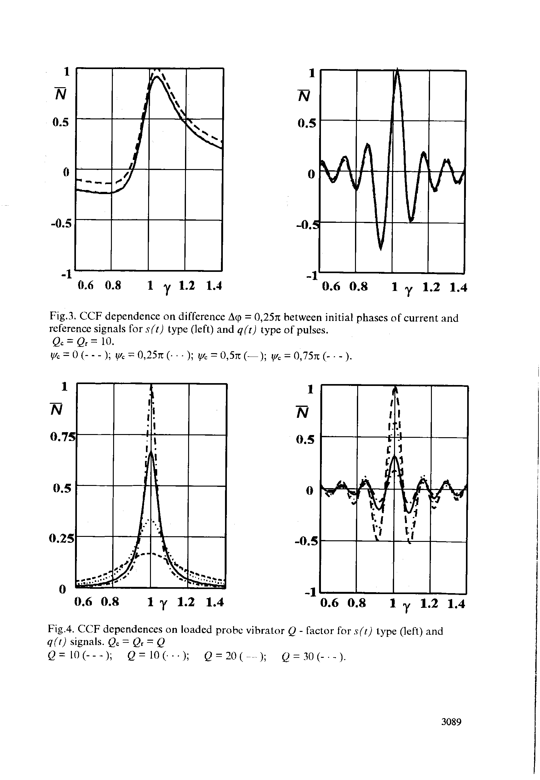 Fig.4. CCF dependences on loaded probe vibrator Q - factor for s(t) type (left) and q(t) signals. Q, = Q...