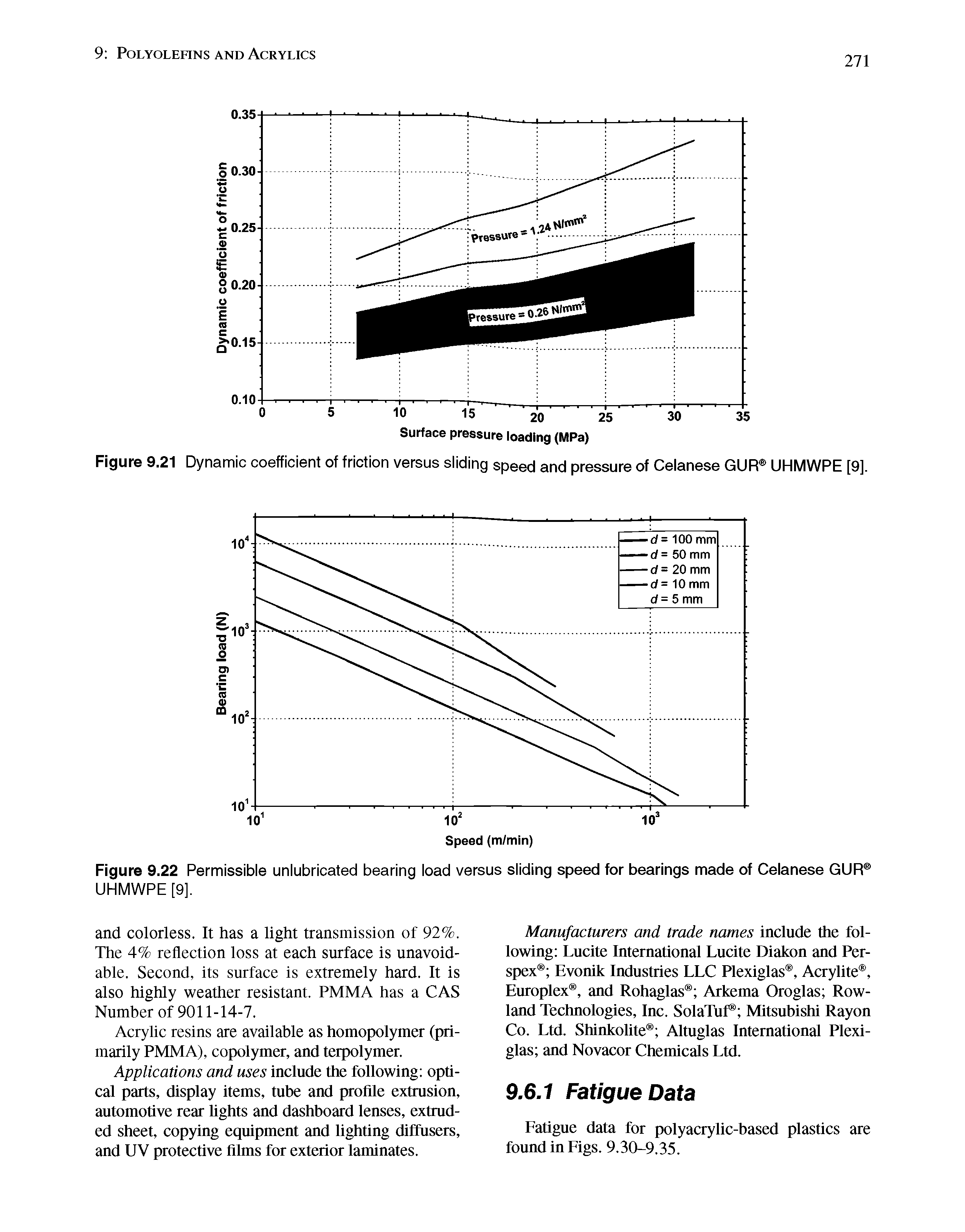 Figure 9.21 Dynamic coefficient of friction versus sliding speed and pressure of Celanese GUR UHMWPE [9].