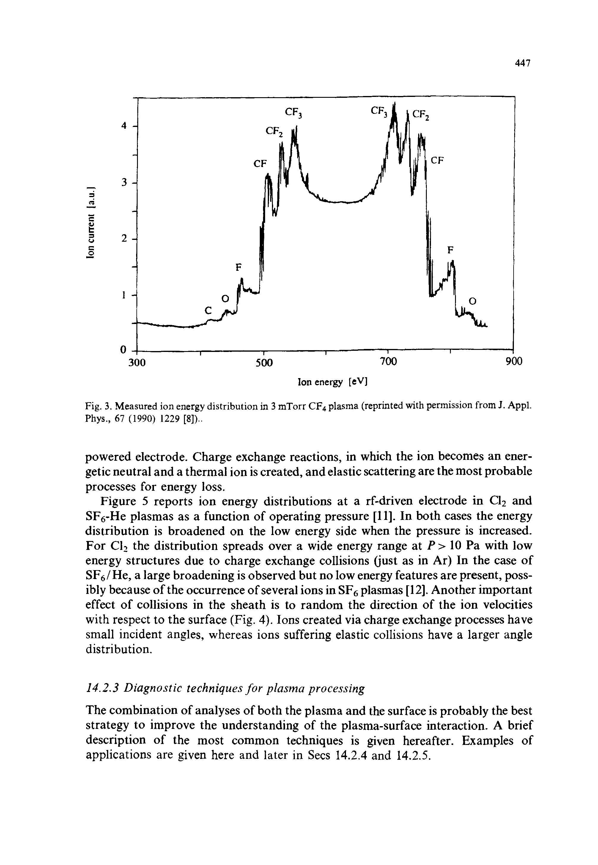 Fig. 3. Measured ion energy distribution in 3 mTorr CF4 plasma (reprinted with permission from J. Appl. Phys., 67 (1990) 1229 [8])..