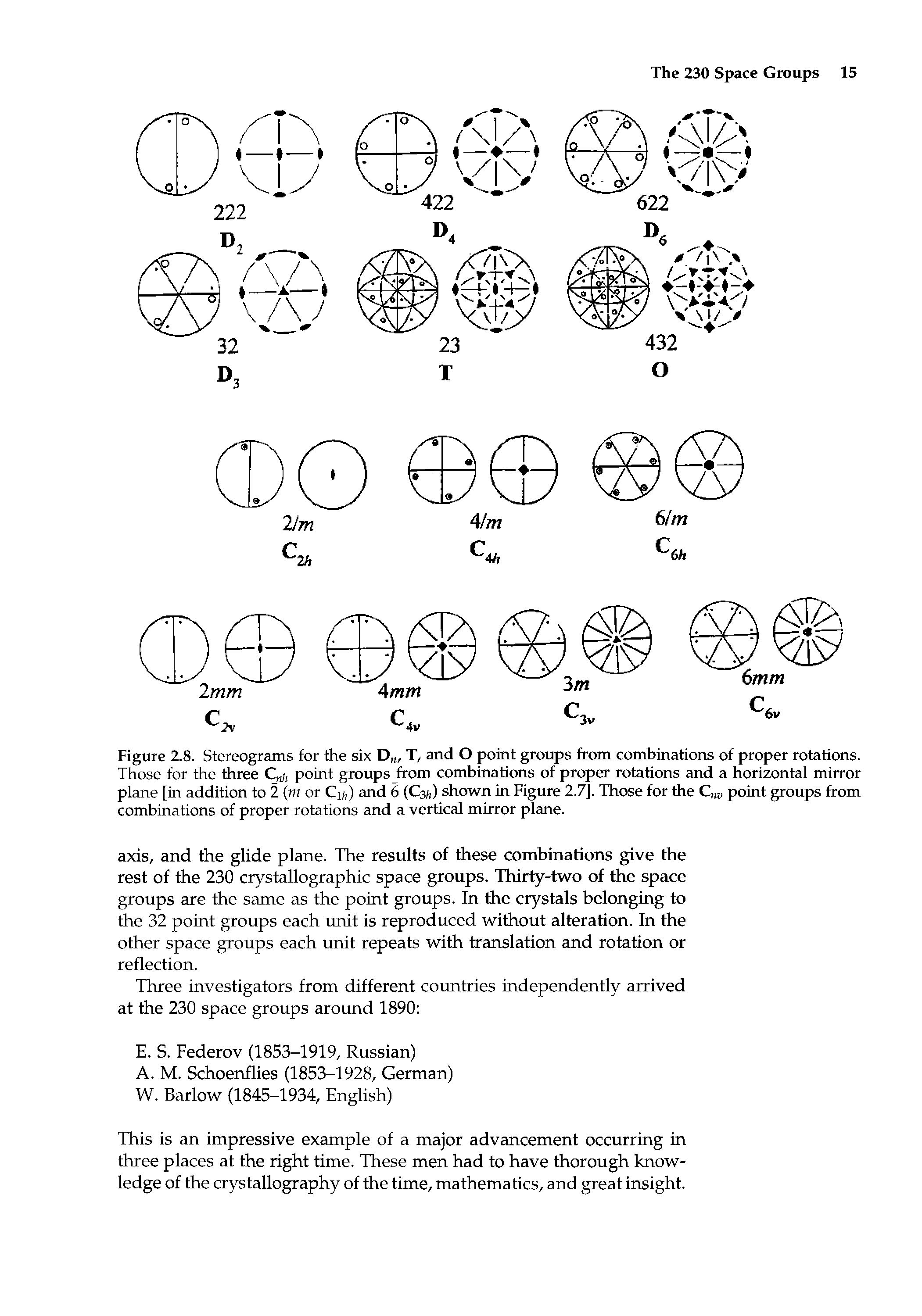 Figure 2.8. Stereograms for the six D , T, and O point groups from combinations of proper rotations. Those for the three Cni, point groups from combinations of proper rotations and a horizontal mirror plane [in addition to 2 (m or C, ) and 6 (C3/,) shown in Figure 2.7], Those for the Cm, point groups from combinations of proper rotations and a vertical mirror plane.