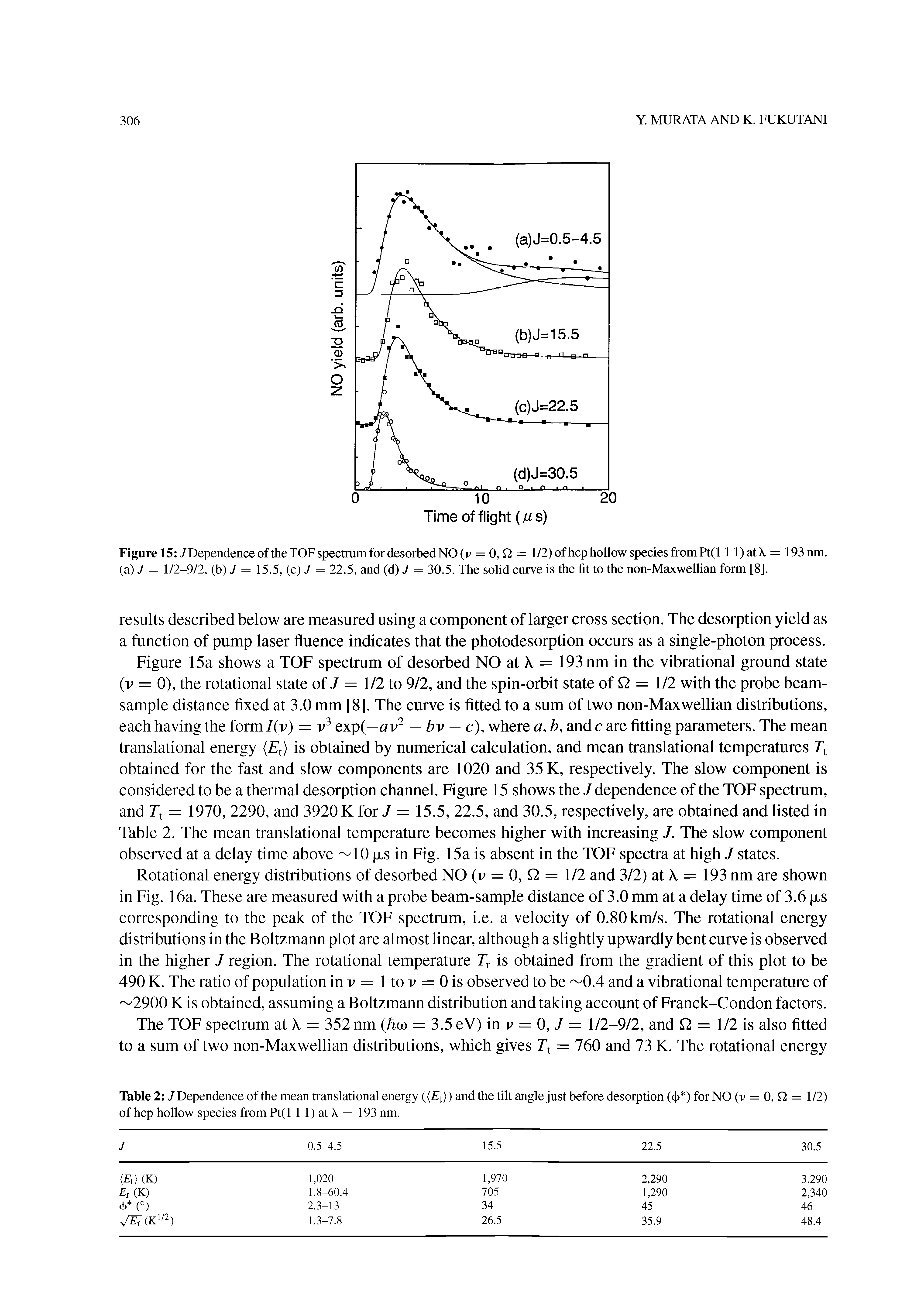 Table 2 / Dependence of the mean translational energy ((Et)) and the tilt angle just before desorption (4) ) for NO (v = 0, 2 = 1/2) ofhcp hollow species from Pt(l 1 1) at X = 193 nm.
