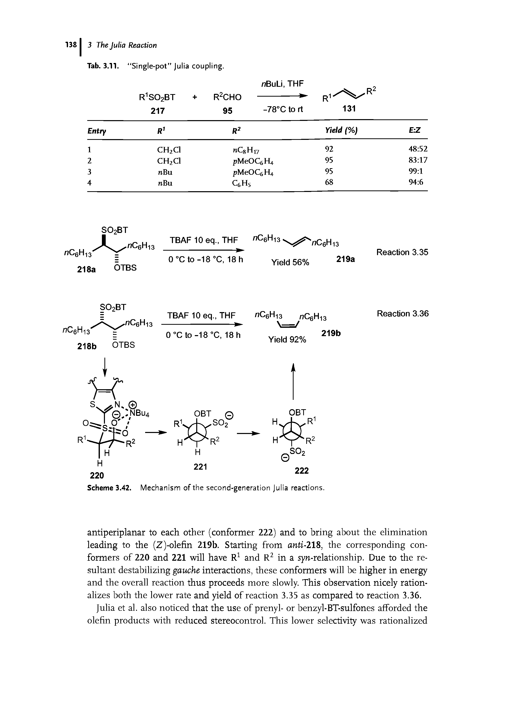 Scheme 3.42. Mechanism of the second-generation Julia reactions.