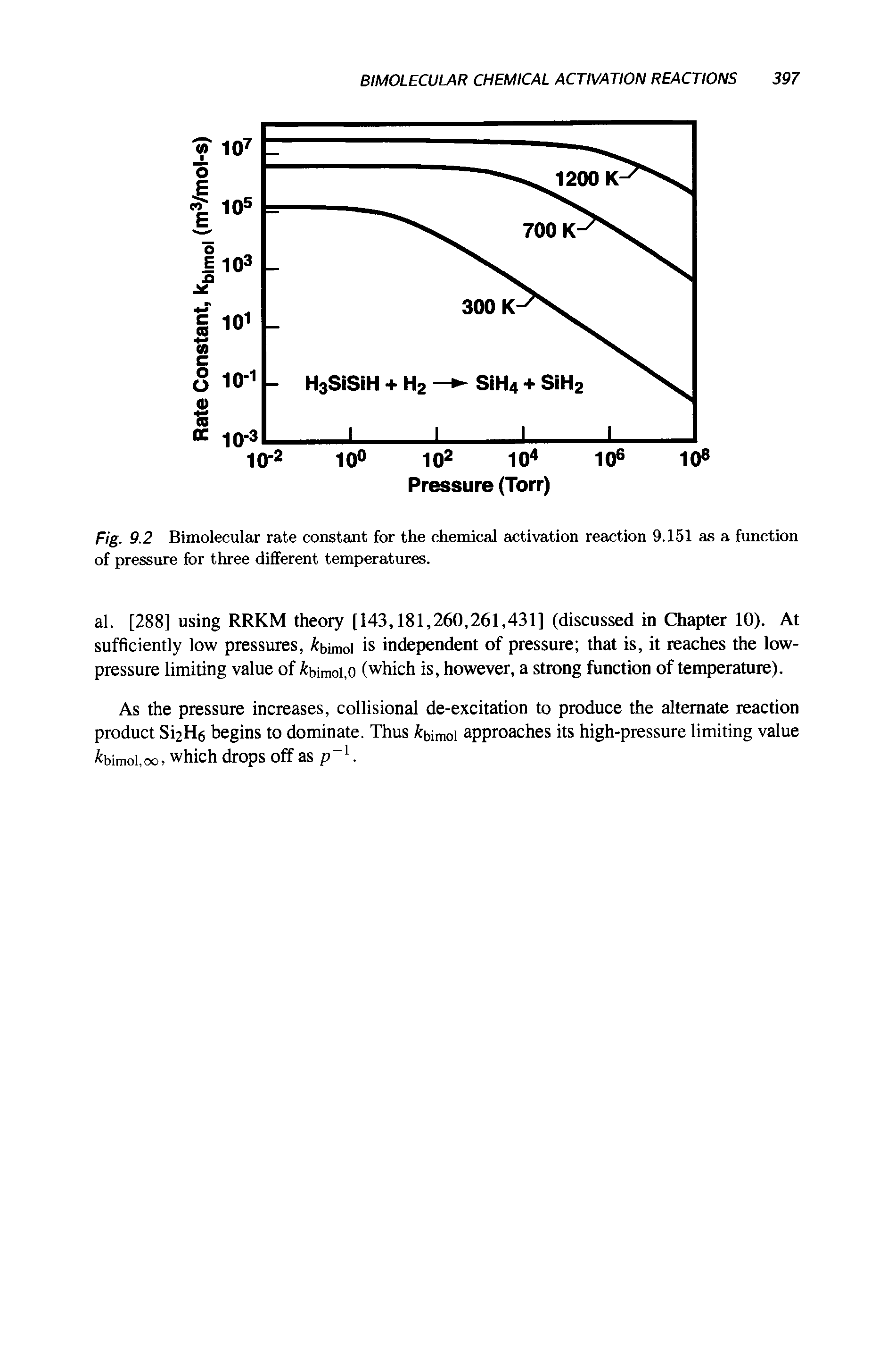 Fig. 9.2 Bimolecular rate constant for the chemical activation reaction 9.151 as a function of pressure for three different temperatures.