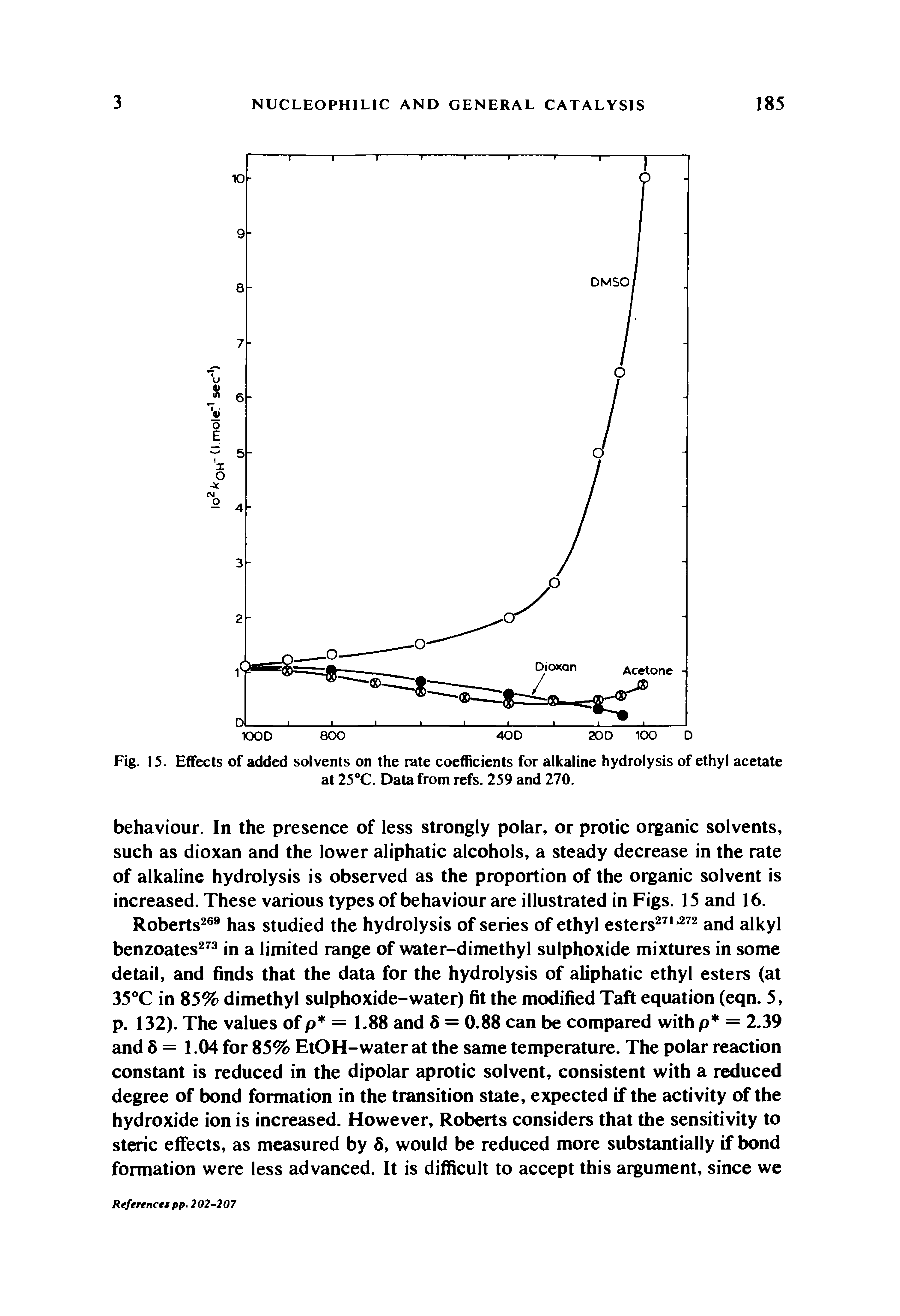 Fig. 15. Effects of added solvents on the rate coefficients for alkaline hydrolysis of ethyl acetate...