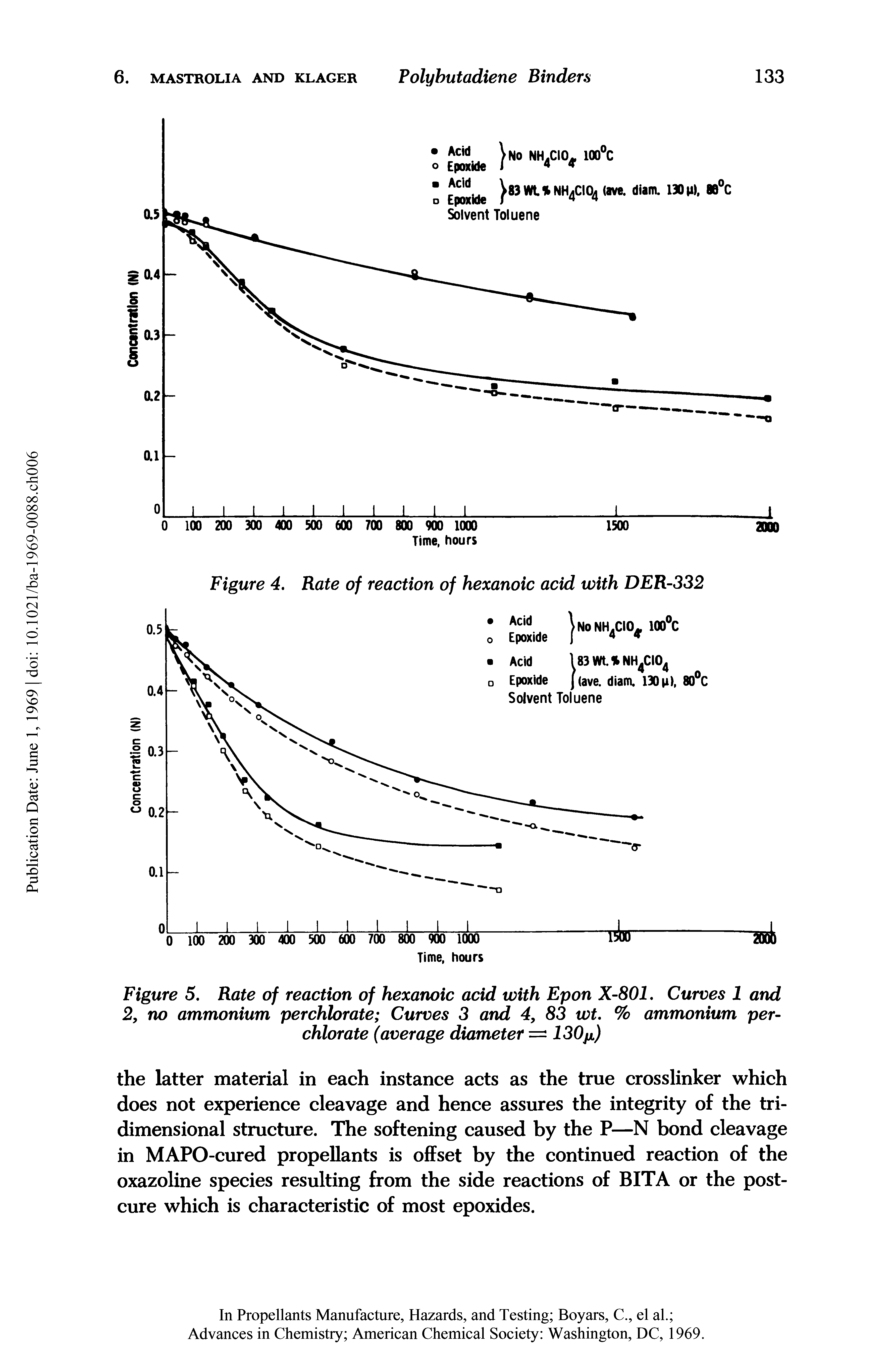 Figure 5. Rate of reaction of hexanoic acid with Epon X-801. Curves 1 and 2, no ammonium perchlorate Curves 3 and 4, 83 wt. % ammonium per-chlorate (average diameter — 130jjl)...