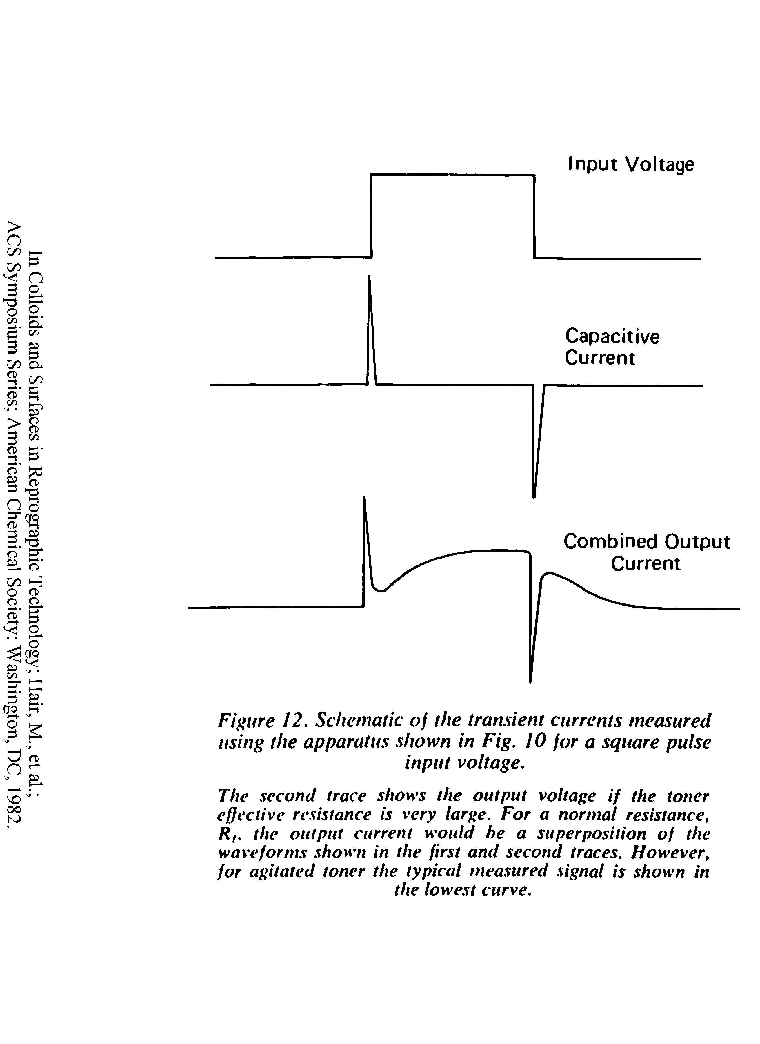 Figure 12. Schematic of the transient currents measured using the apparatus shown in Fig. 10 for a square pulse input voltage.