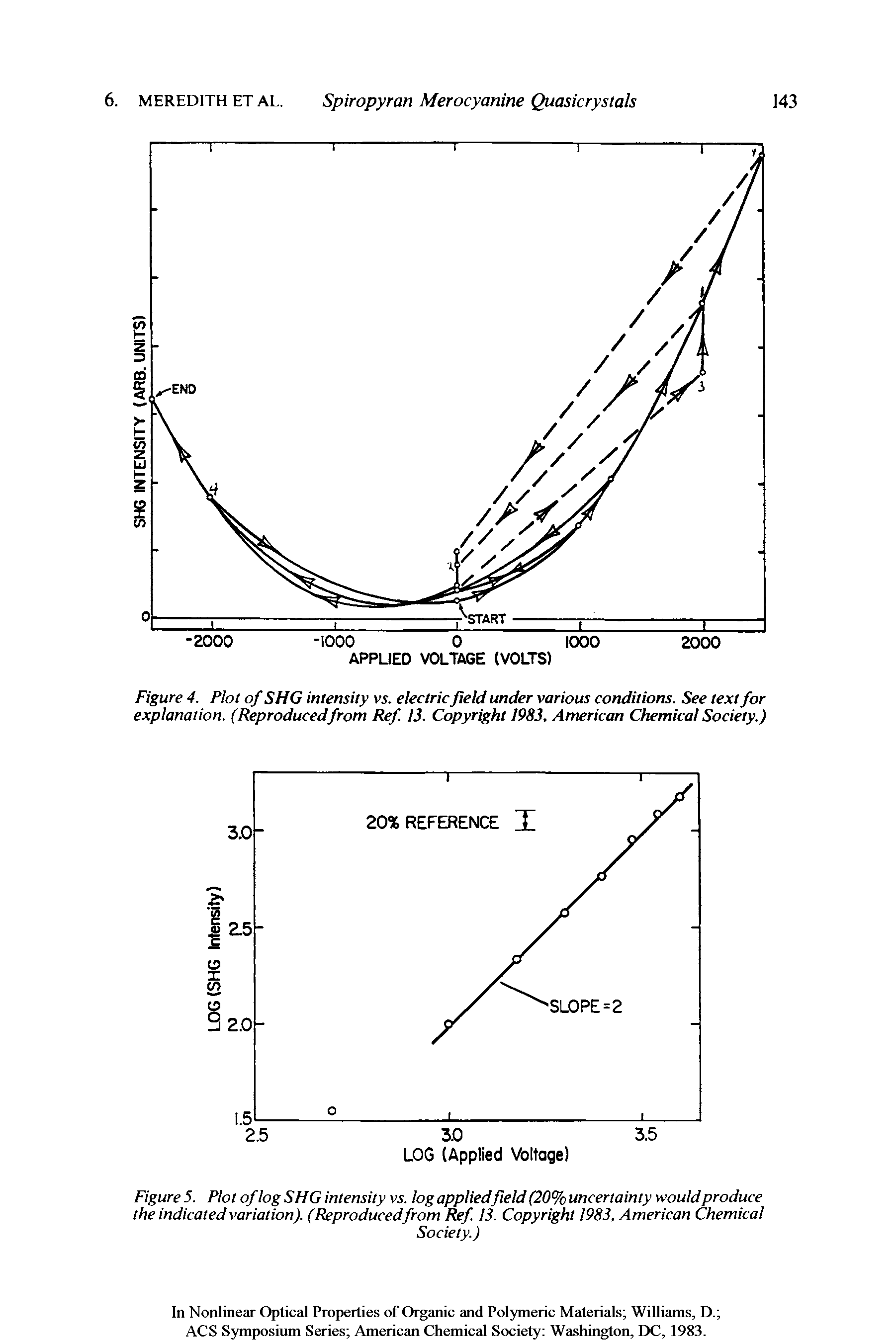 Figure 4. Plot of SHG intensity vs. electric field under various conditions. See text for explanation. (Reproducedfrom Ref. 13. Copyright 1983, American Chemical Society.)...