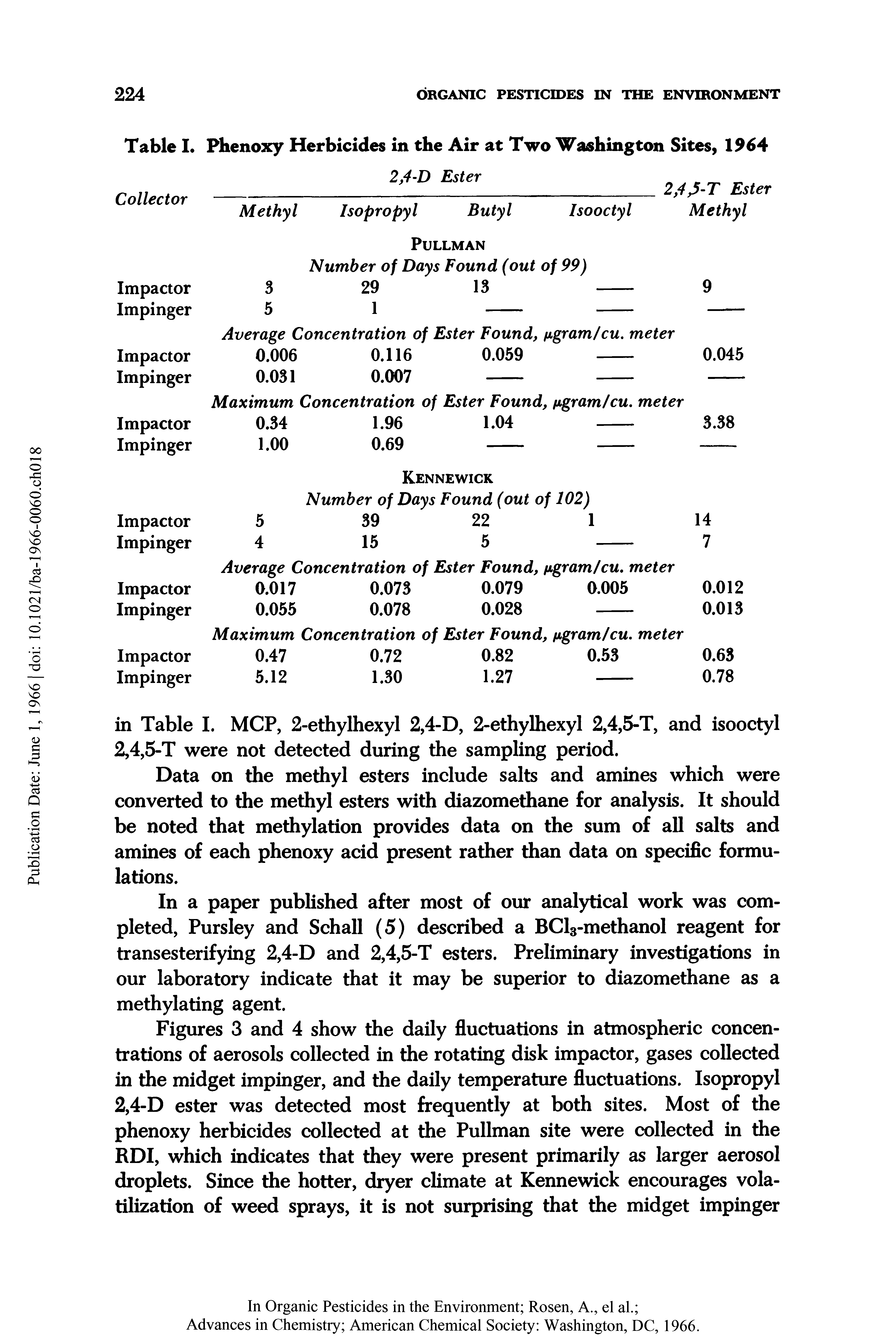 Figures 3 and 4 show the daily fluctuations in atmospheric concentrations of aerosols collected in the rotating disk impactor, gases collected in the midget impinger, and the daily temperature fluctuations. Isopropyl 2,4-D ester was detected most frequently at both sites. Most of the phenoxy herbicides collected at the Pullman site were collected in the RDI, which indicates that they were present primarily as larger aerosol droplets. Since the hotter, dryer climate at Kennewick encourages volatilization of weed sprays, it is not surprising that the midget impinger...