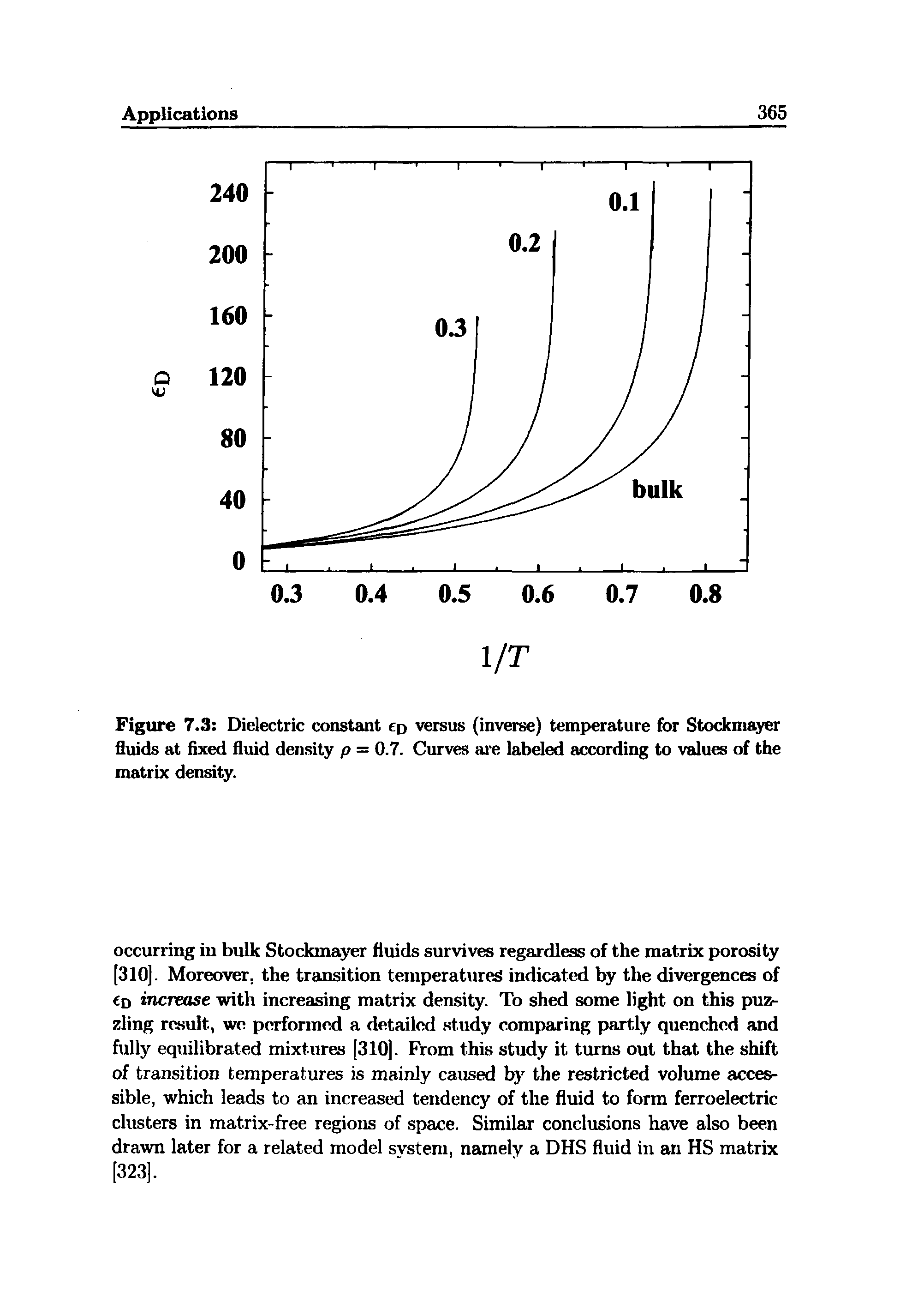 Figure 7.3 Dielectric constant ep versus (inverse) temperature for Stockmayer fluids at fixed fluid density p = 0.7. Curves aie labeled according to values of the matrix density.