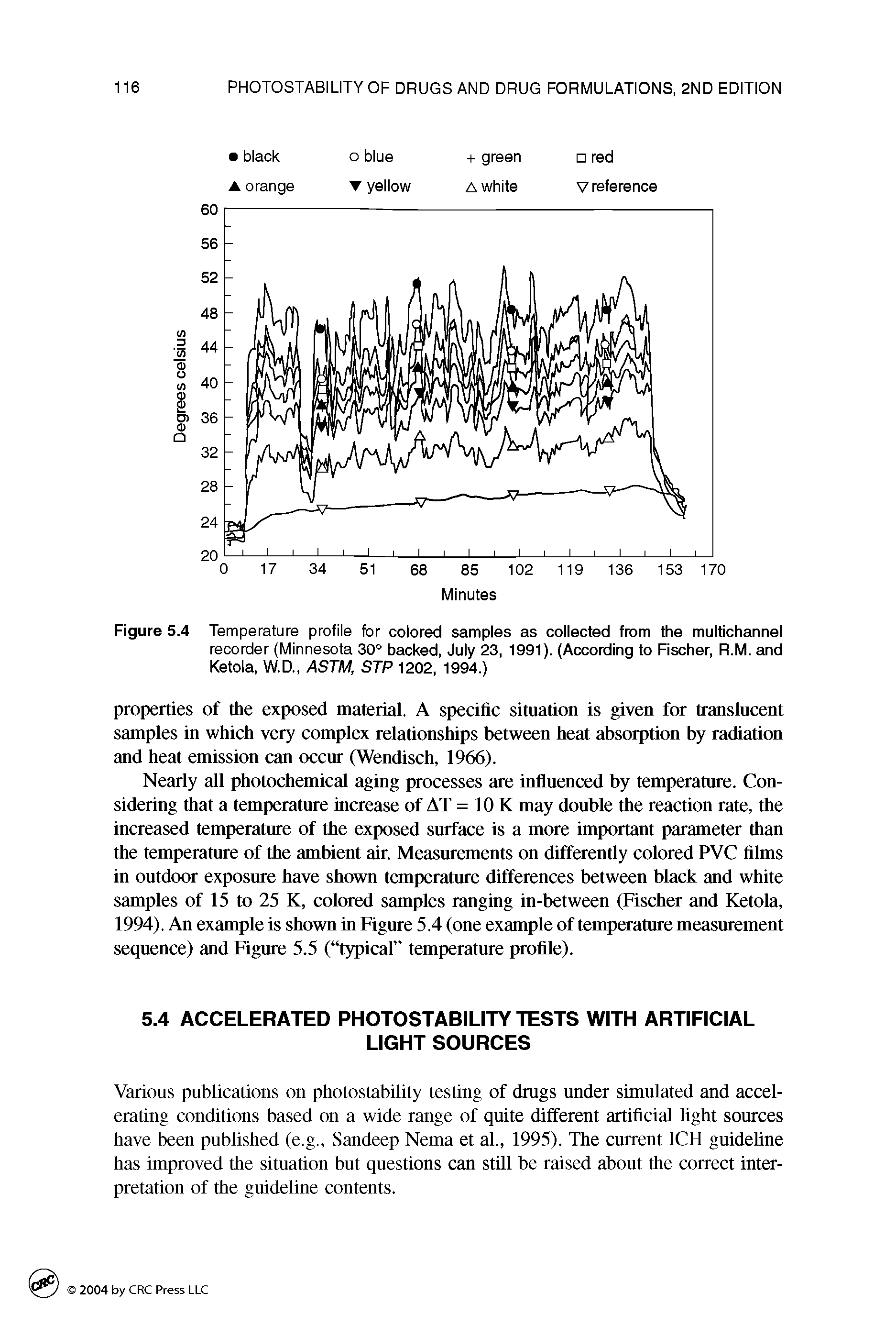 Figure 5.4 Temperature profile for colored samples as collected from the multichannel recorder (Minnesota 30° backed, July 23, 1991). (According to Fischer, R.M. and Ketola, W.D., ASTM, STP 1202, 1994.)...