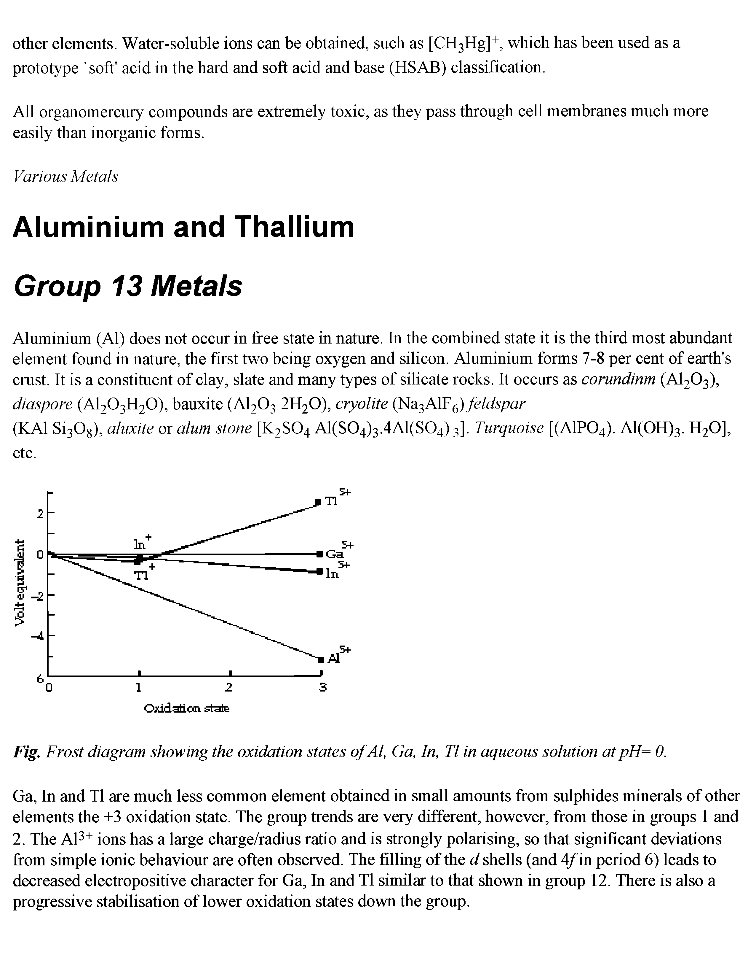 Frost diagrams Big Chemical Encyclopedia