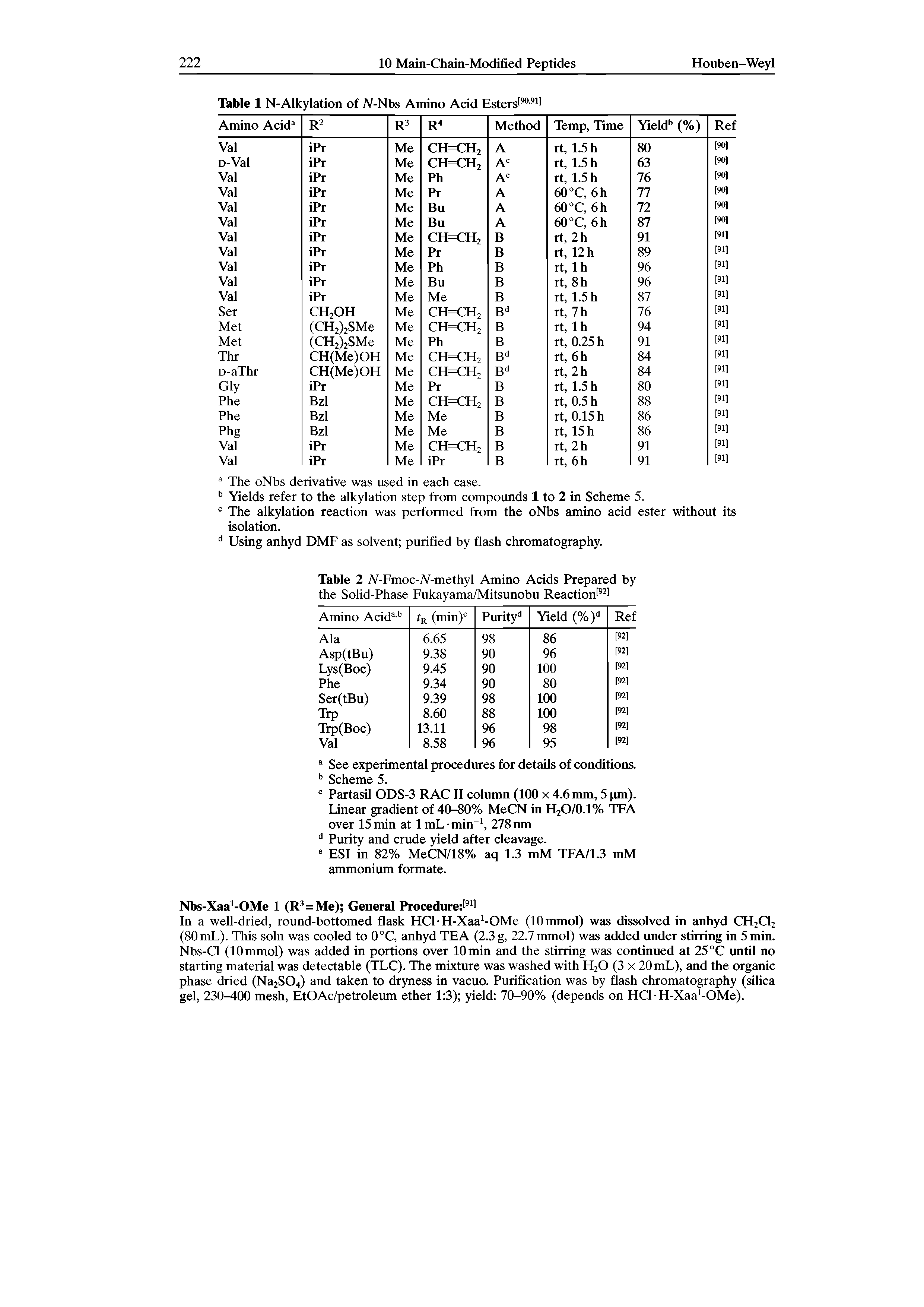 Table 2 A-Fmoc-A-methyl Amino Acids Prepared by the Solid-Phase Fukayama/Mitsunobu Reaction 92 ...