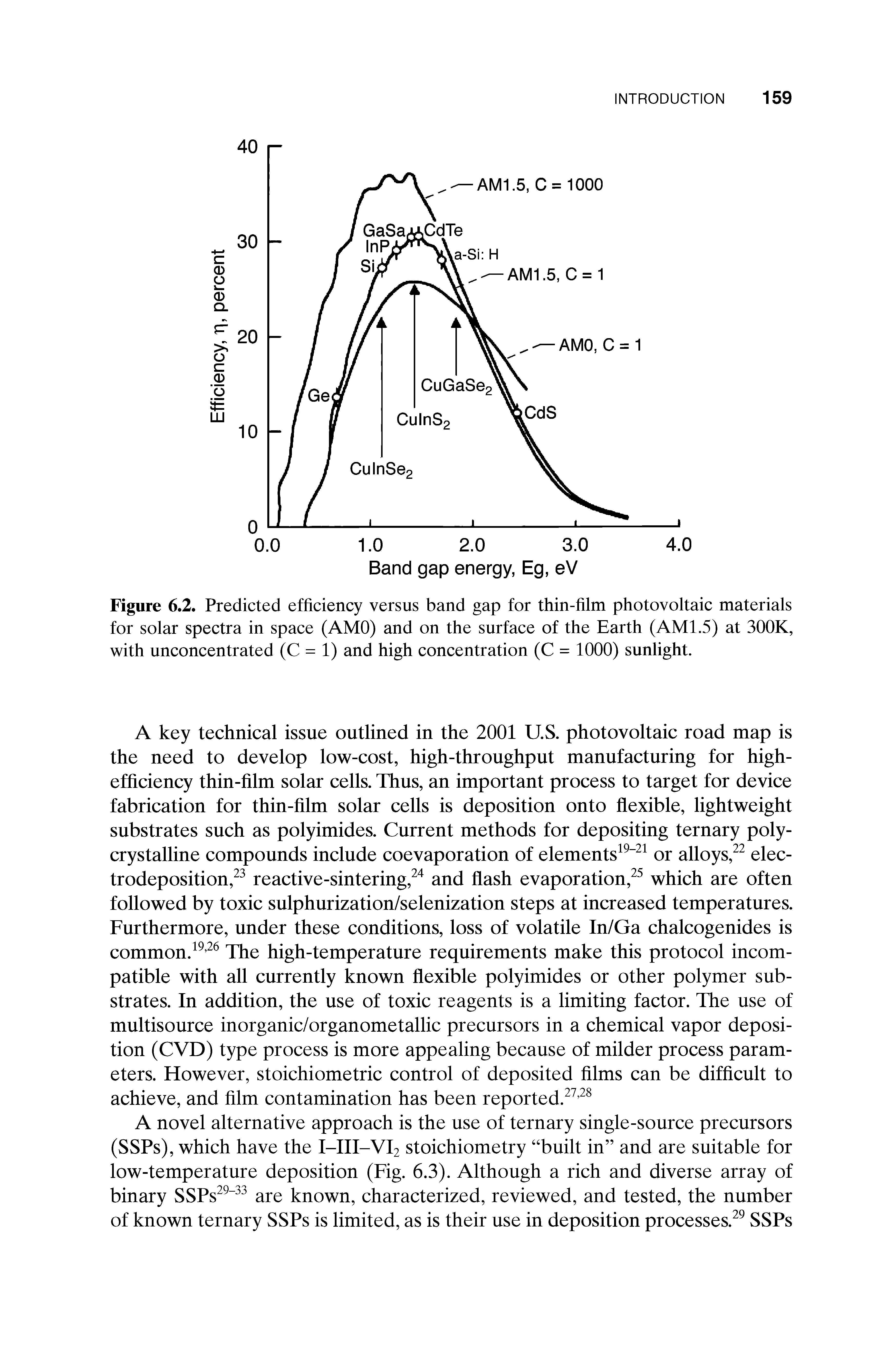 Figure 6.2. Predicted efficiency versus band gap for thin-film photovoltaic materials for solar spectra in space (AMO) and on the surface of the Earth (AMI.5) at 300K, with unconcentrated (C = 1) and high concentration (C = 1000) sunlight.