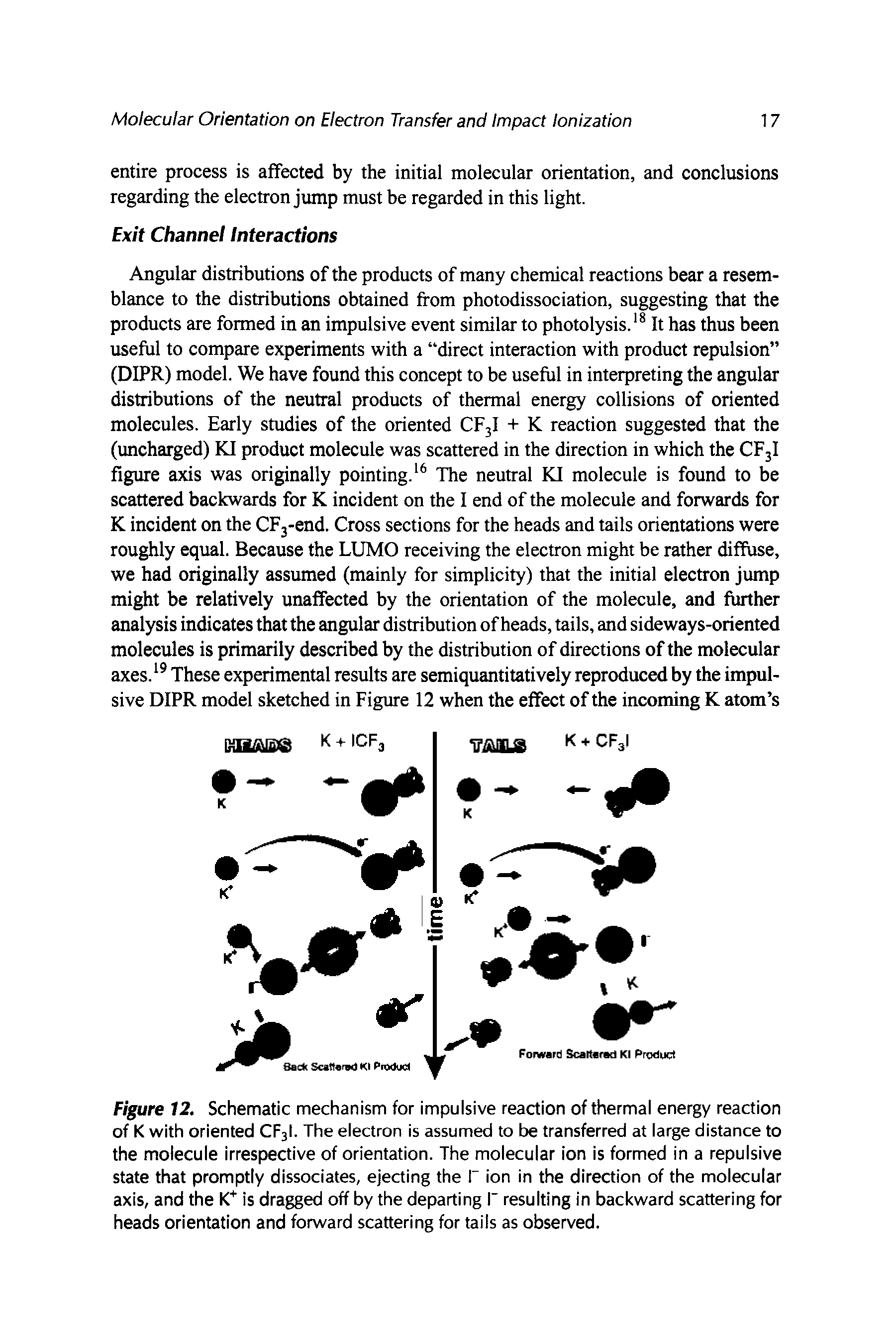 Figure 12, Schematic mechanism for impulsive reaction of thermal energy reaction of K with oriented CF3I. The electron is assumed to be transferred at large distance to the molecule irrespective of orientation. The molecular ion is formed in a repulsive state that promptly dissociates, ejecting the T ion in the direction of the molecular axis, and the K is dragged off by the departing T resulting in backward scattering for heads orientation and forward scattering for tails as observed.