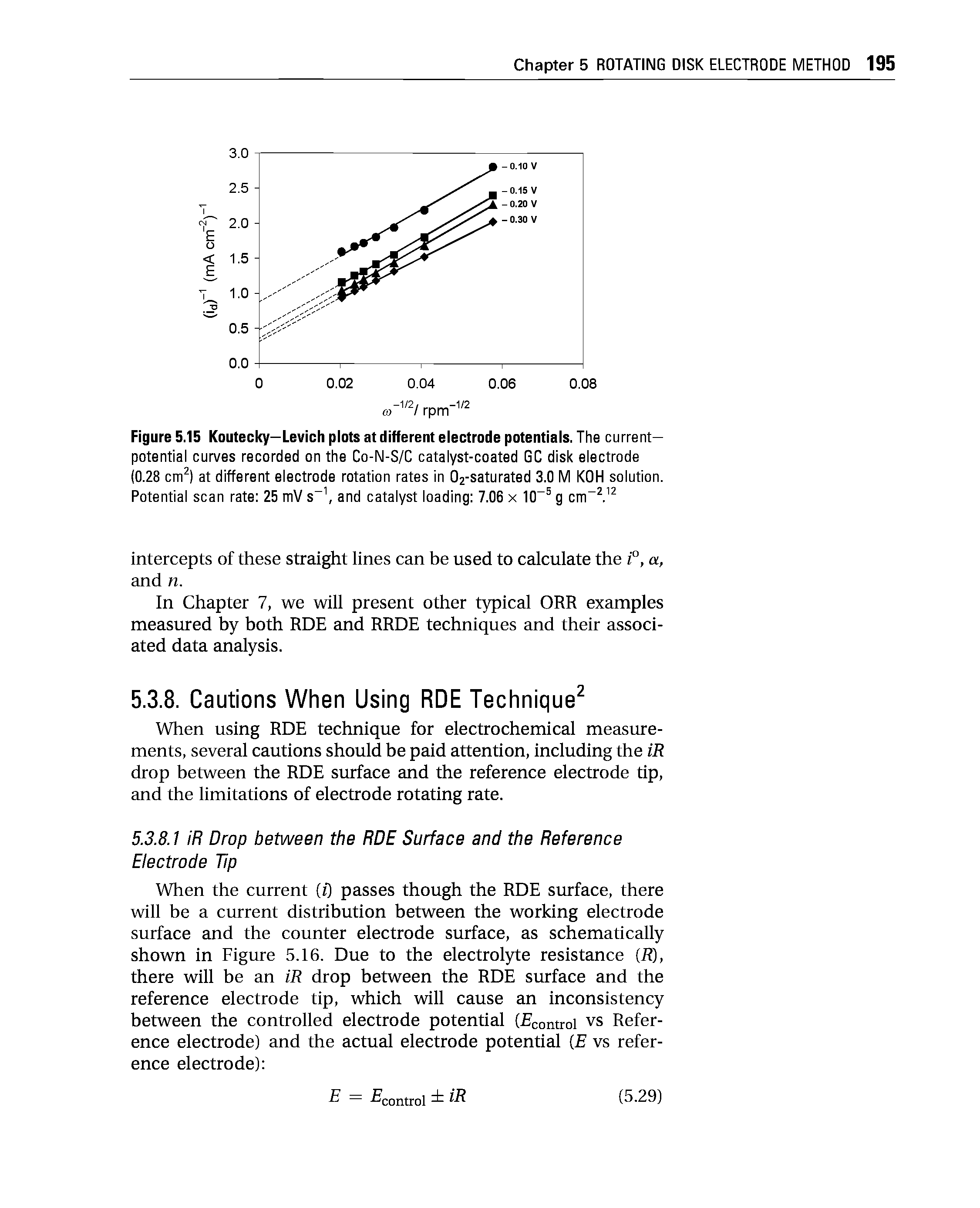 Figure 5.15 Koutecky-Levich plots at different electrode potentials. The current-potential curves recorded on the Co-N-S/C catalyst-coated GC disk electrode (0.28 cm ) at different electrode rotation rates in 02-saturated 3.0 M KOH solution. Potential scan rate 25 mV s and catalyst loading 7.06 x 10 g cm ...